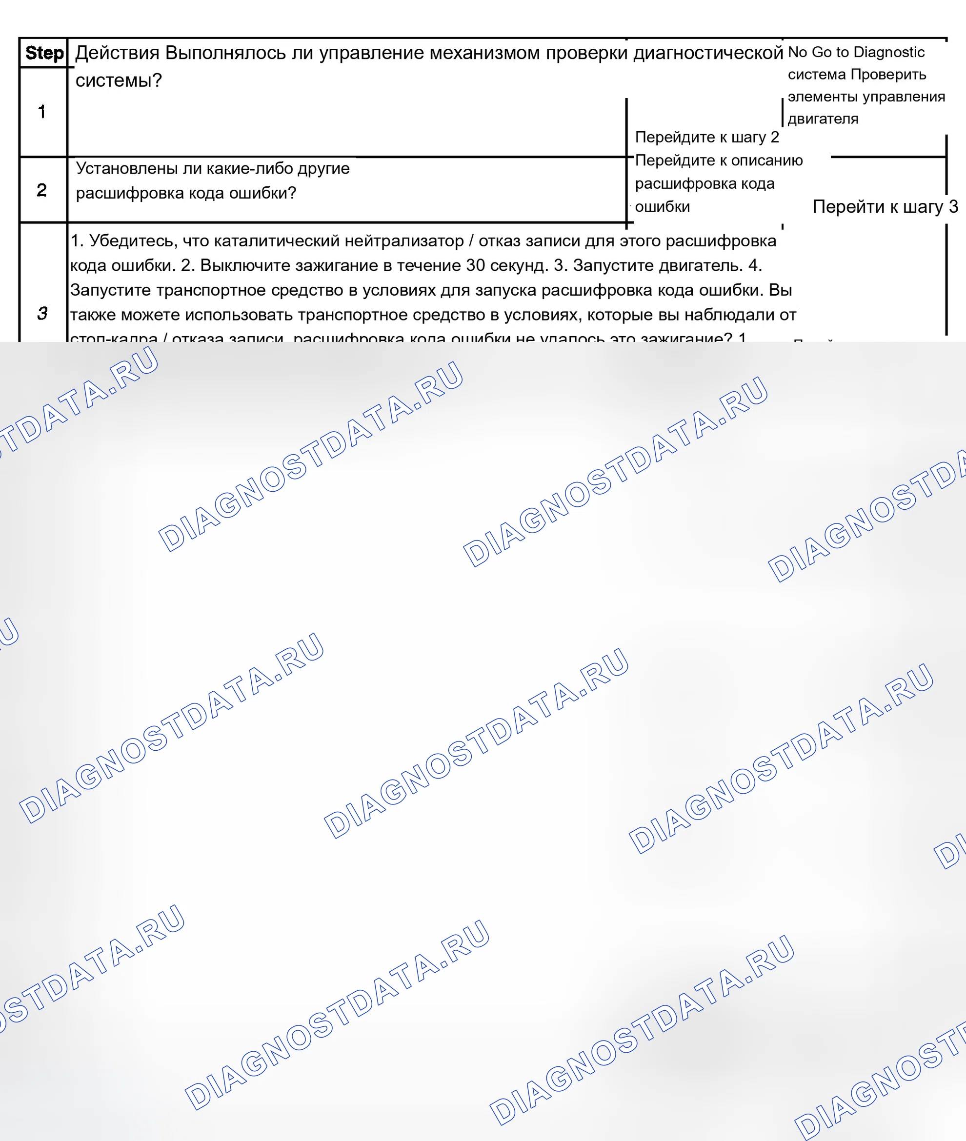 Рис. 400: Диагностические процедуры. Chevrolet Silverado 1500 HD 