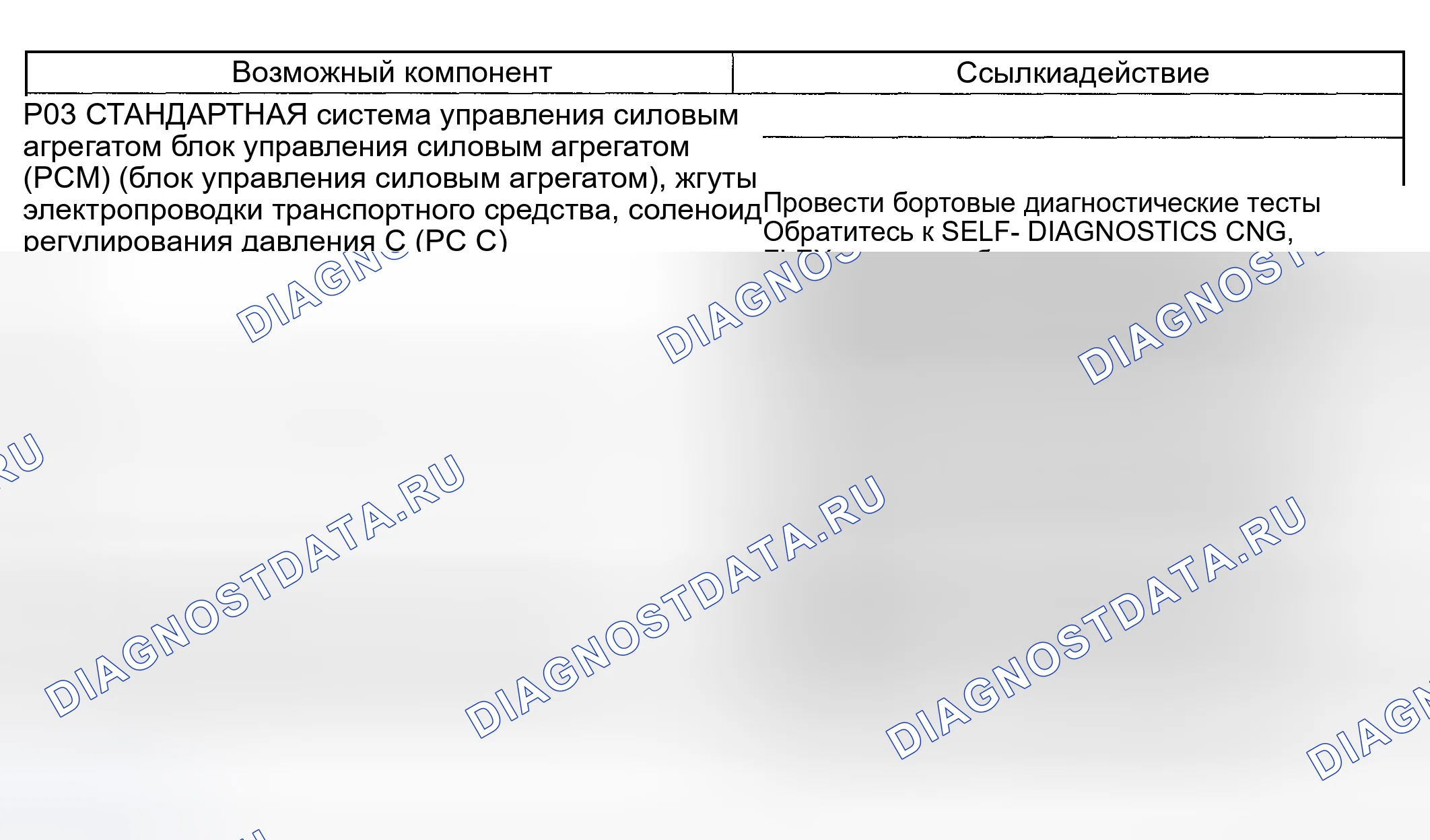 Рис. 140: Проблема вовлеченности: ТОЛЬКО суровый реверс (203). Mercury Mountaineer II