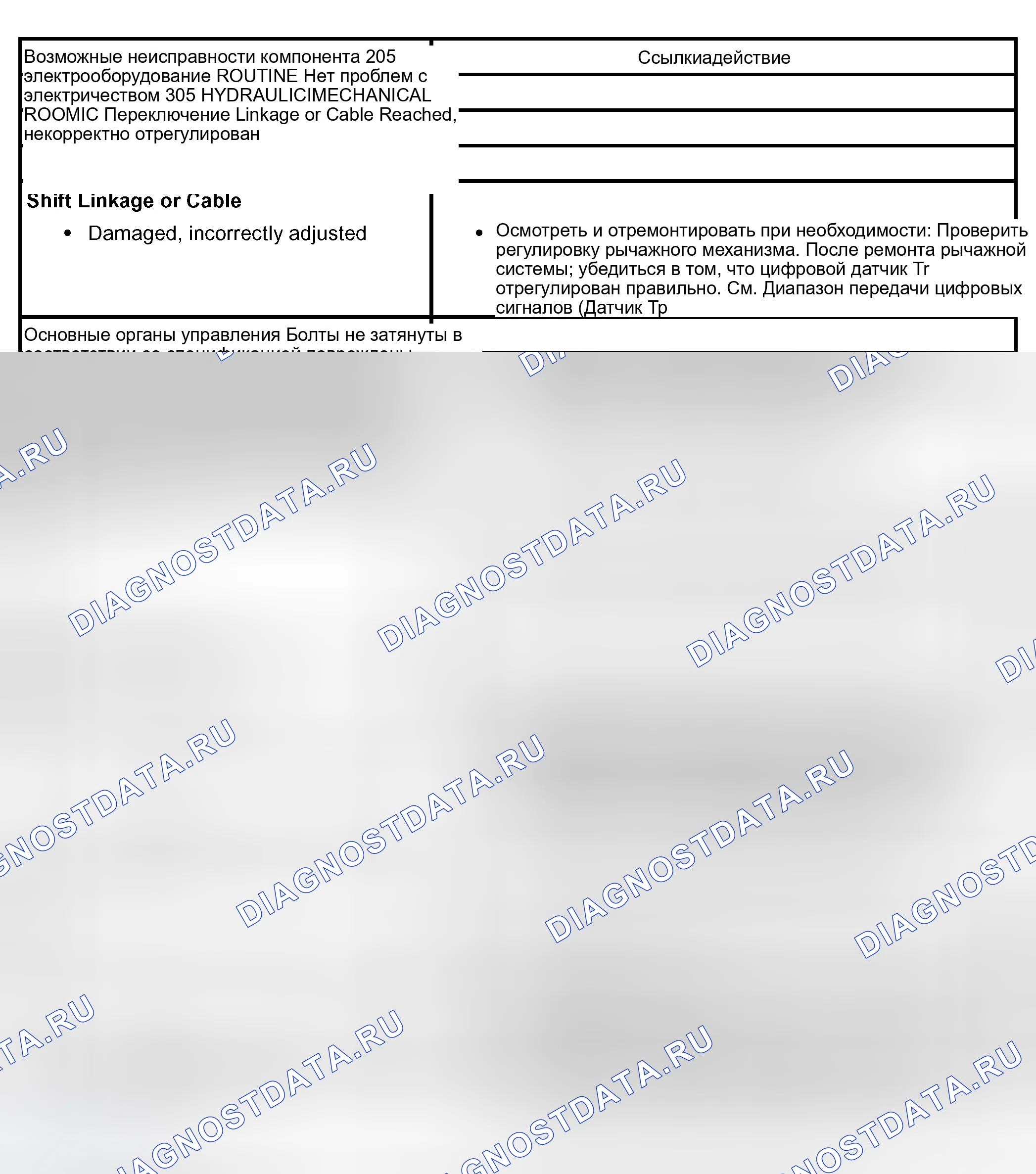 Рис. 79: Подпрограмма 205 / 305 - проблема вовлеченности: только отсроченный / мягкий реверс. Lincoln Navigator II