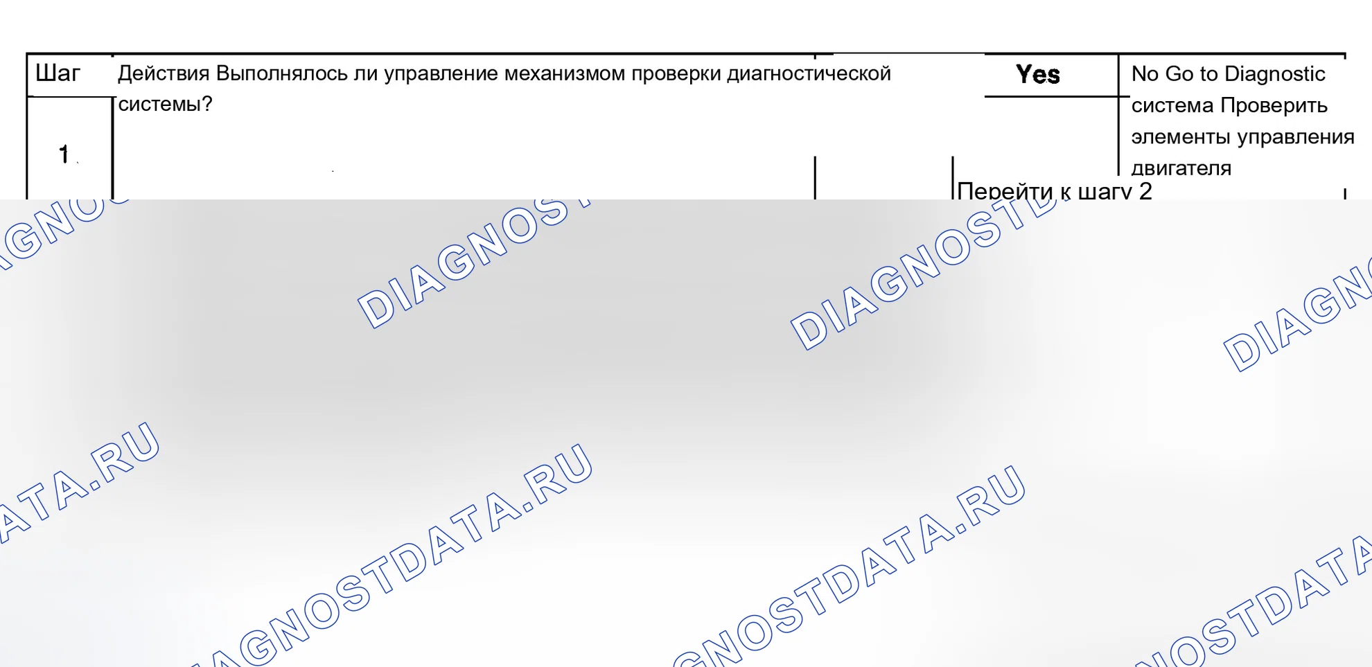 Рис. 376: Диагностические процедуры. Chevrolet Silverado 1500 HD 