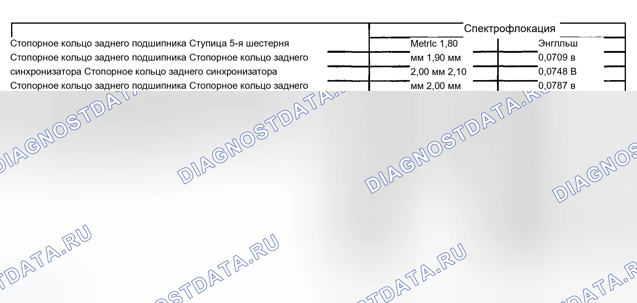 Рис. 480: Таблица выборочного стопорного кольца. Chevrolet Silverado 1500 HD 