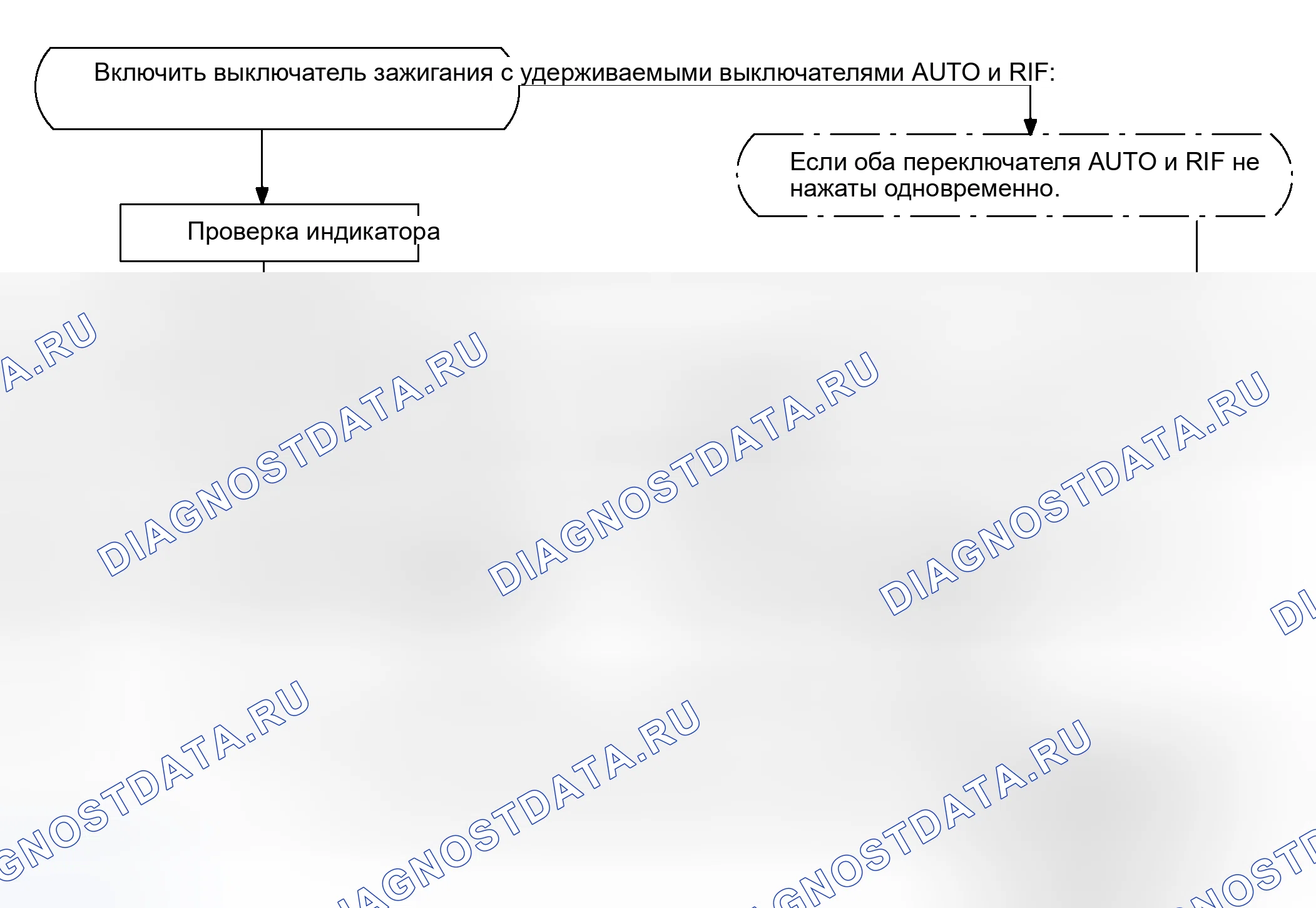 Рис. 2: ПРЕДВАРИТЕЛЬНАЯ ПРОВЕРКА. Haval H5 I