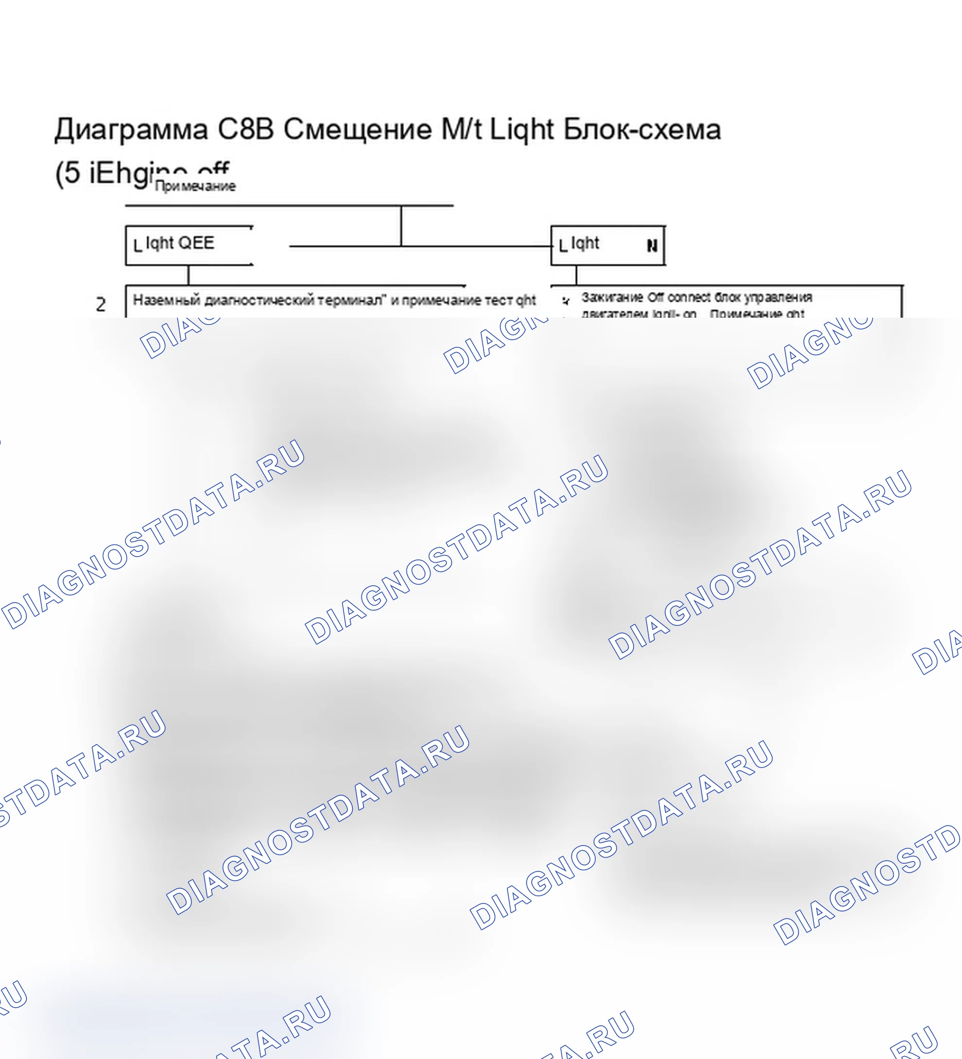 Рис. 233: Диаграмма C8B - Диаграмма светового потока сдвига МКПП (5,0 л VIN G&H). Chevrolet Caprice III