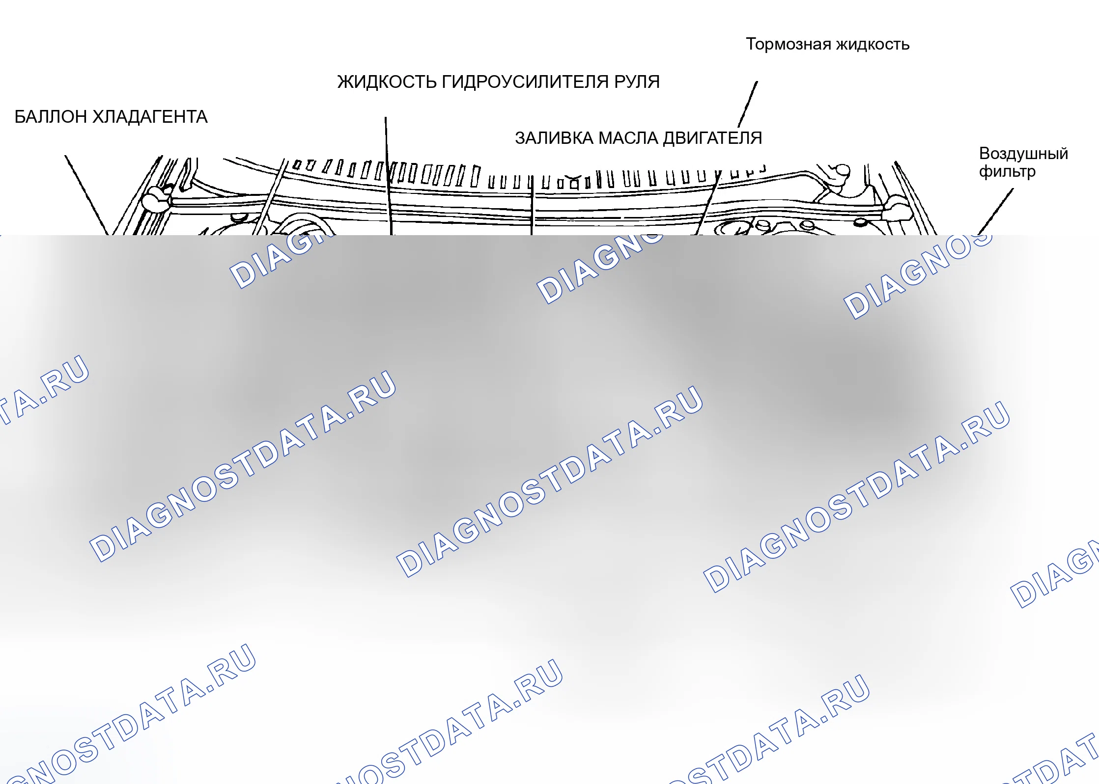 Рис. 3: РАСПОЛОЖЕНИЕ ТОЧЕК ОБСЛУЖИВАНИЯ. Chrysler Cirrus I