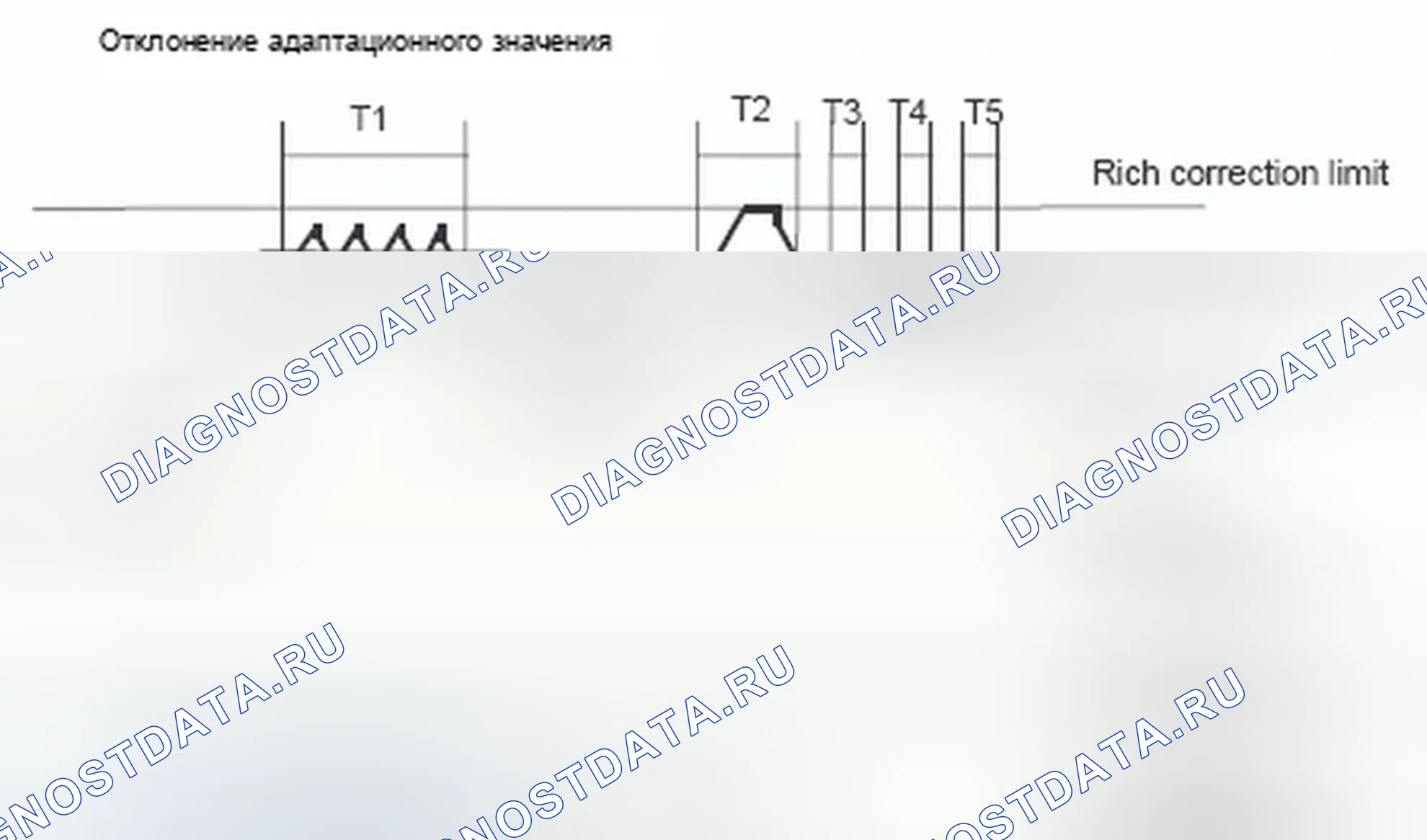 Рис. 40: Функция мониторинга. BMW X3 E83 рестайлинг