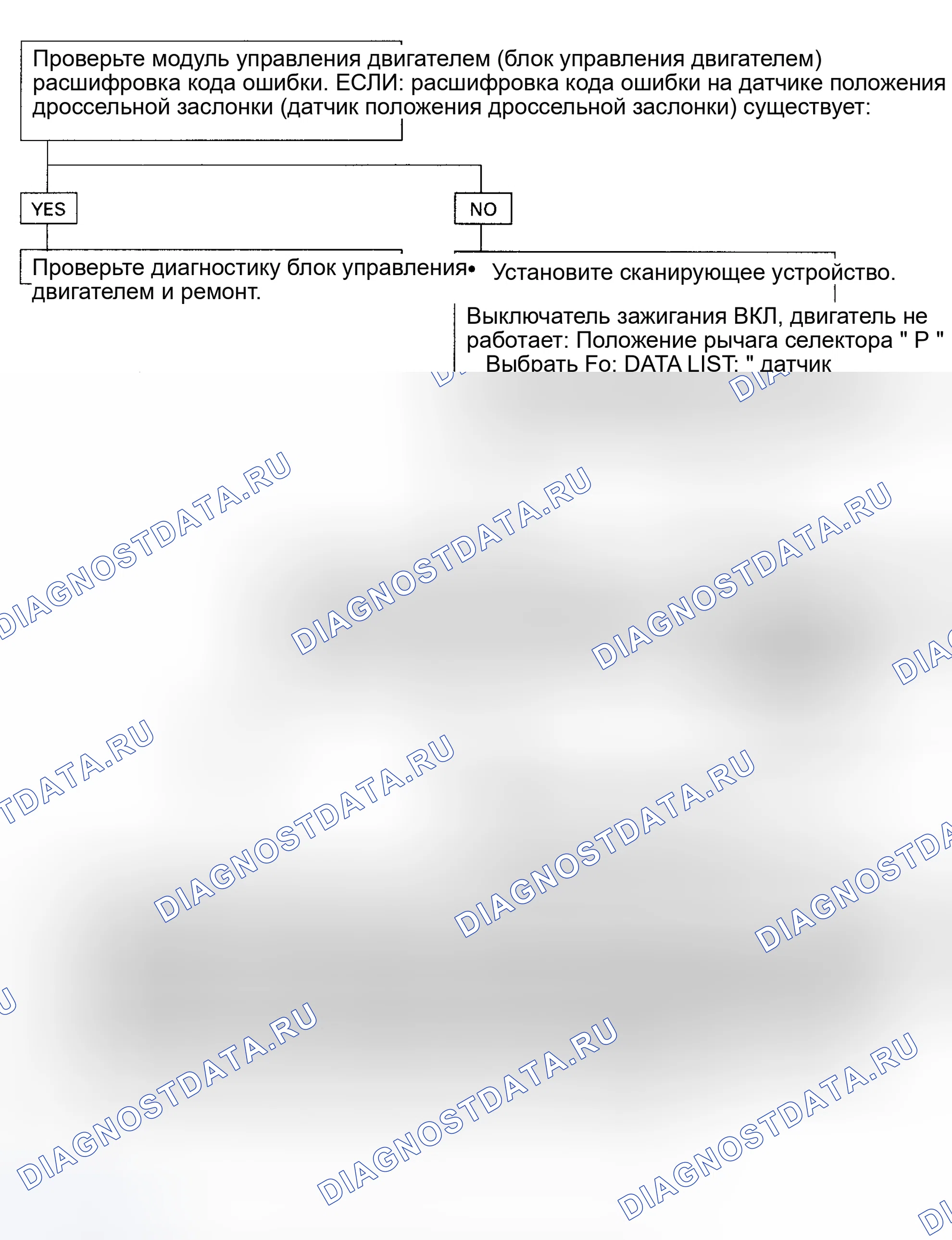 Рис. 110: расшифровка кода ошибки 21: Цепь датчика положения дроссельной заслонки (короткое замыкание на B +) (паспорт позднего производства и родео) - блок-схема. Geely Coolray I