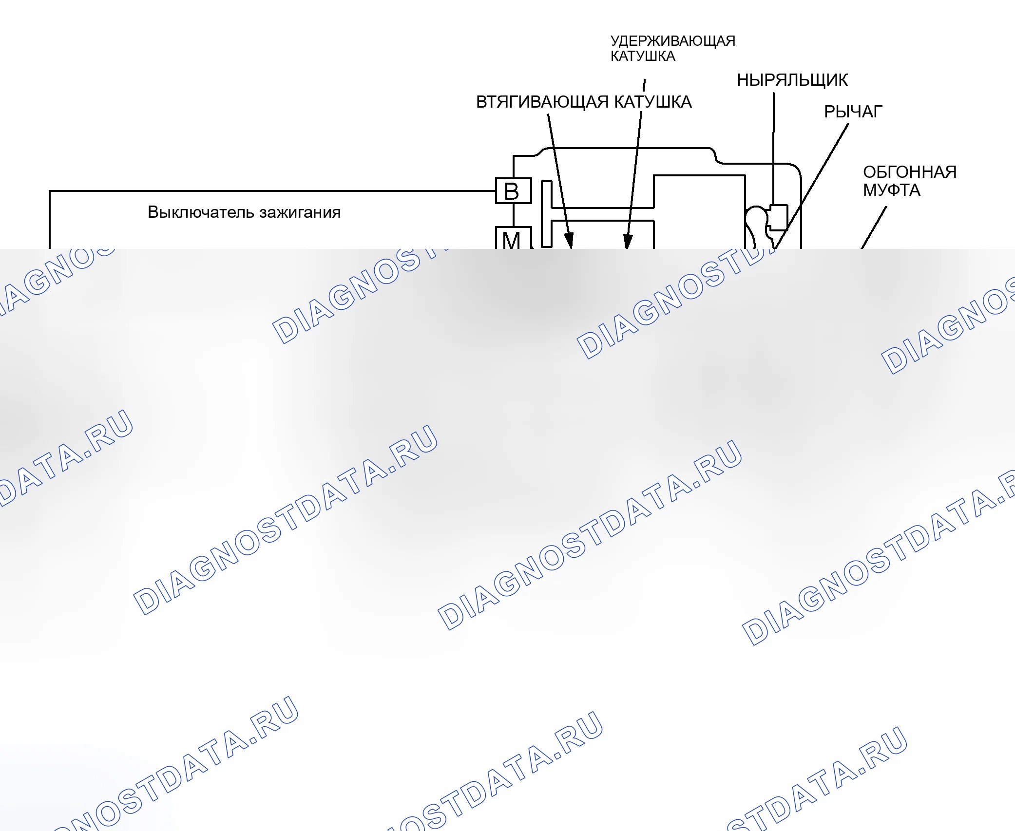Рис. 1: ОБЩЕЕ ОПИСАНИЕ. Honda Fit Shuttle I