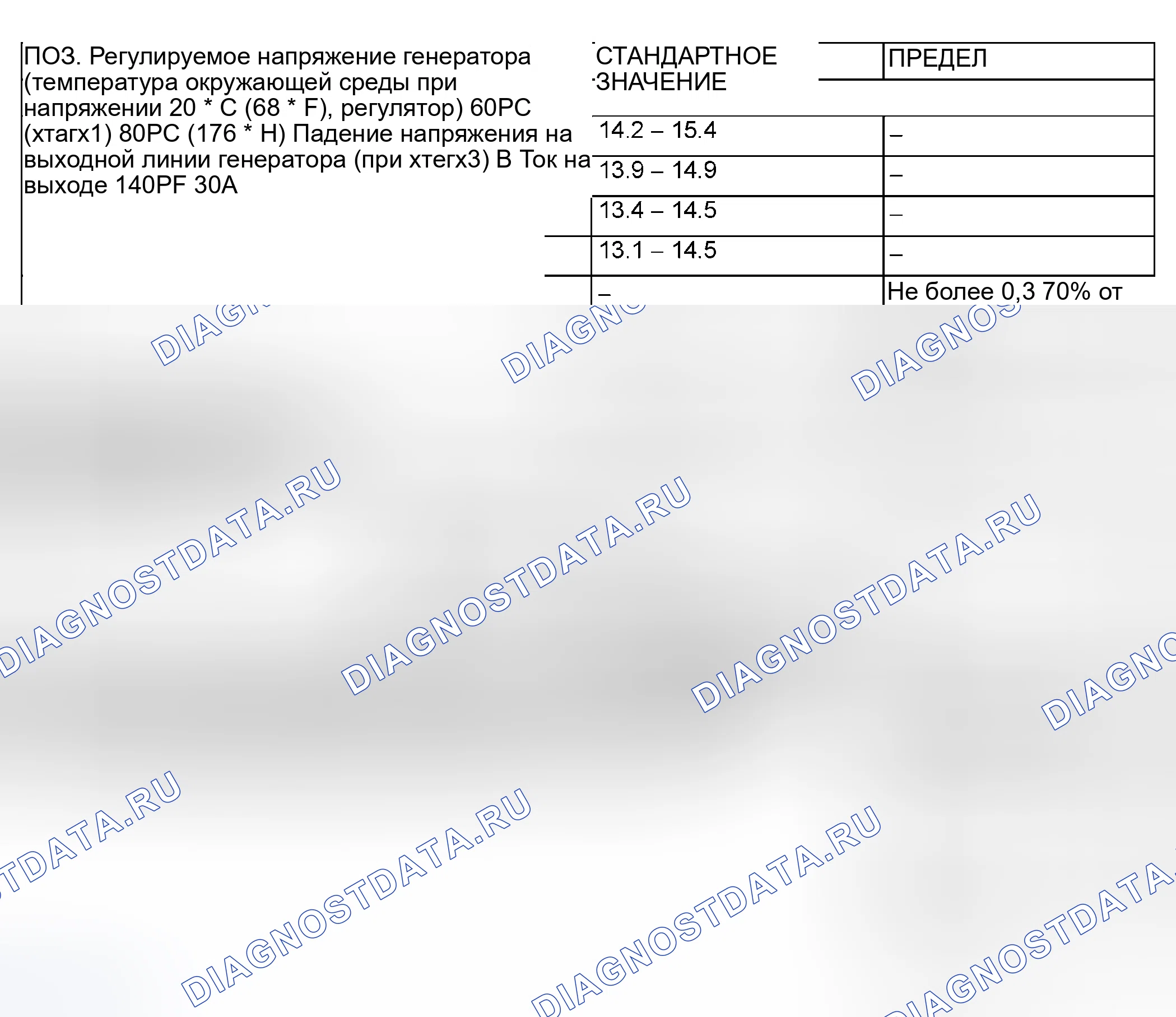Рис. 25: СЕРВИСНЫЕ СПЕЦИФИКАЦИИ. Mitsubishi Lancer IX рестайлинг