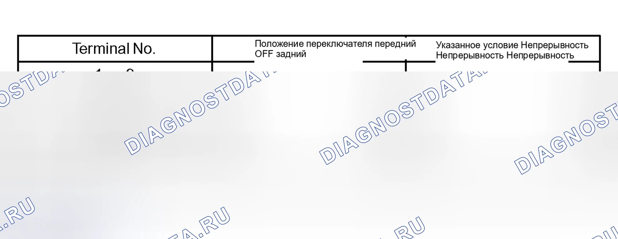 Рис. 3. Toyota Camry XV30