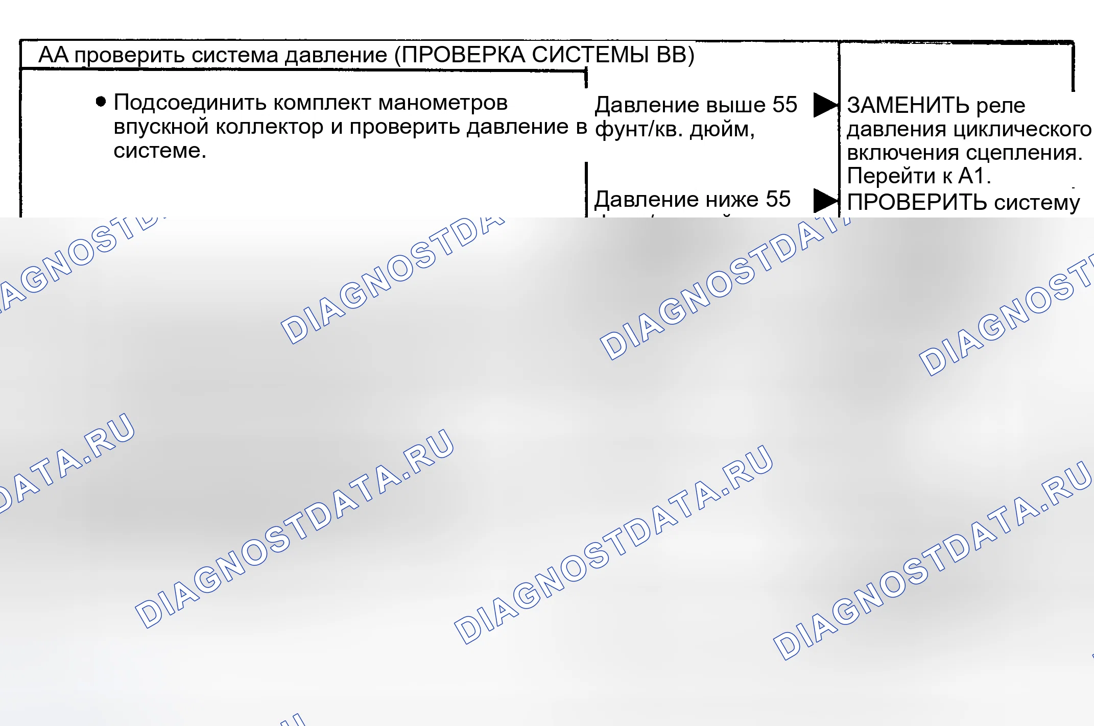 Рис. 21: Диагностические карты сцепления компрессора (A4-A6). Ford Mustang III рестайлинг