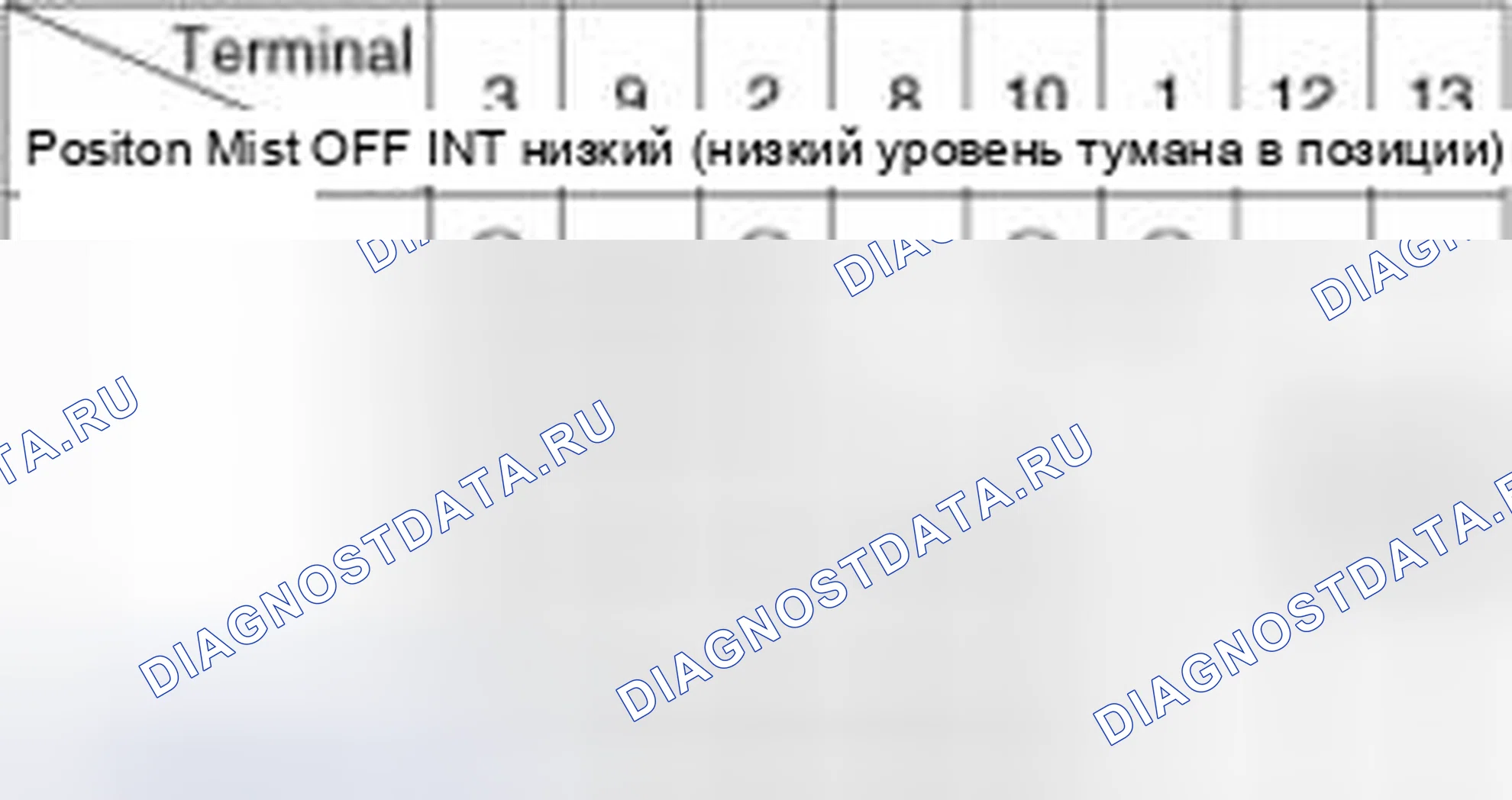 Рис. 14: Выключатель стеклоочистителя. Geely SC7 I