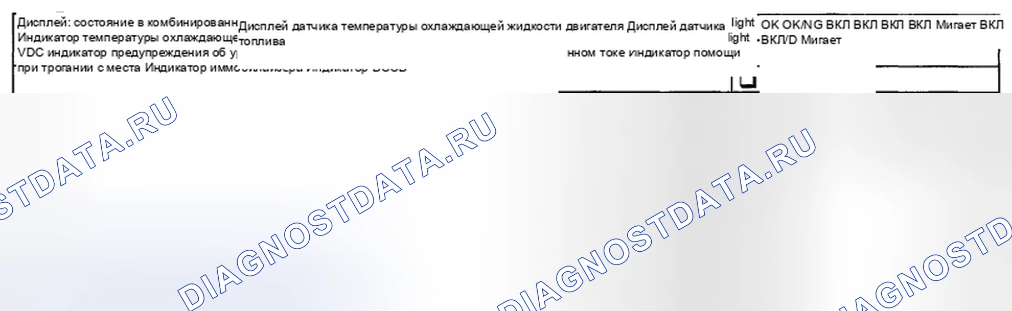 Рис. 18: ИНДИКАЦИЯ СОСТОЯНИЯ КОМБИНАЦИОННОГО СЧЕТЧИКА. Subaru Impreza WRX STI GR