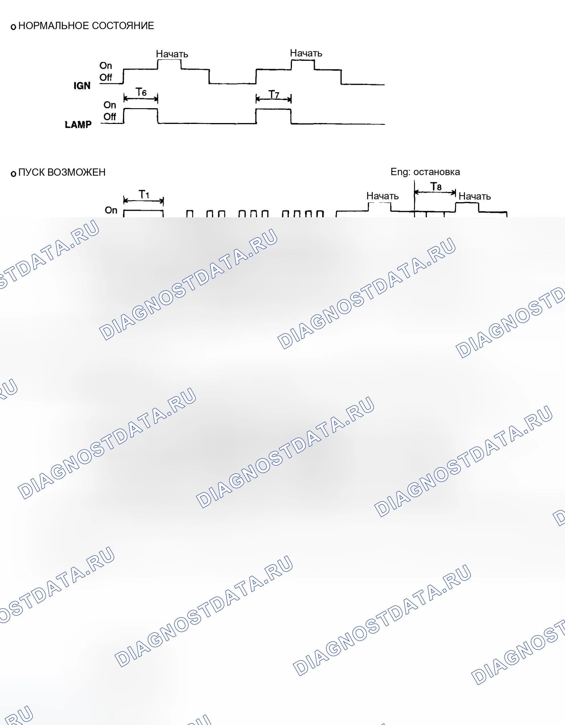 Рис. 7: ФУНКЦИЯ LIMP HOME. Hyundai Elantra III рестайлинг