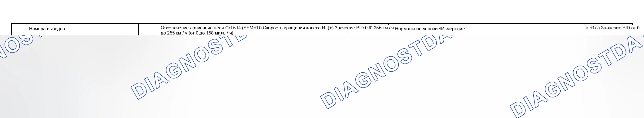 Рис. 29. Ford Explorer III