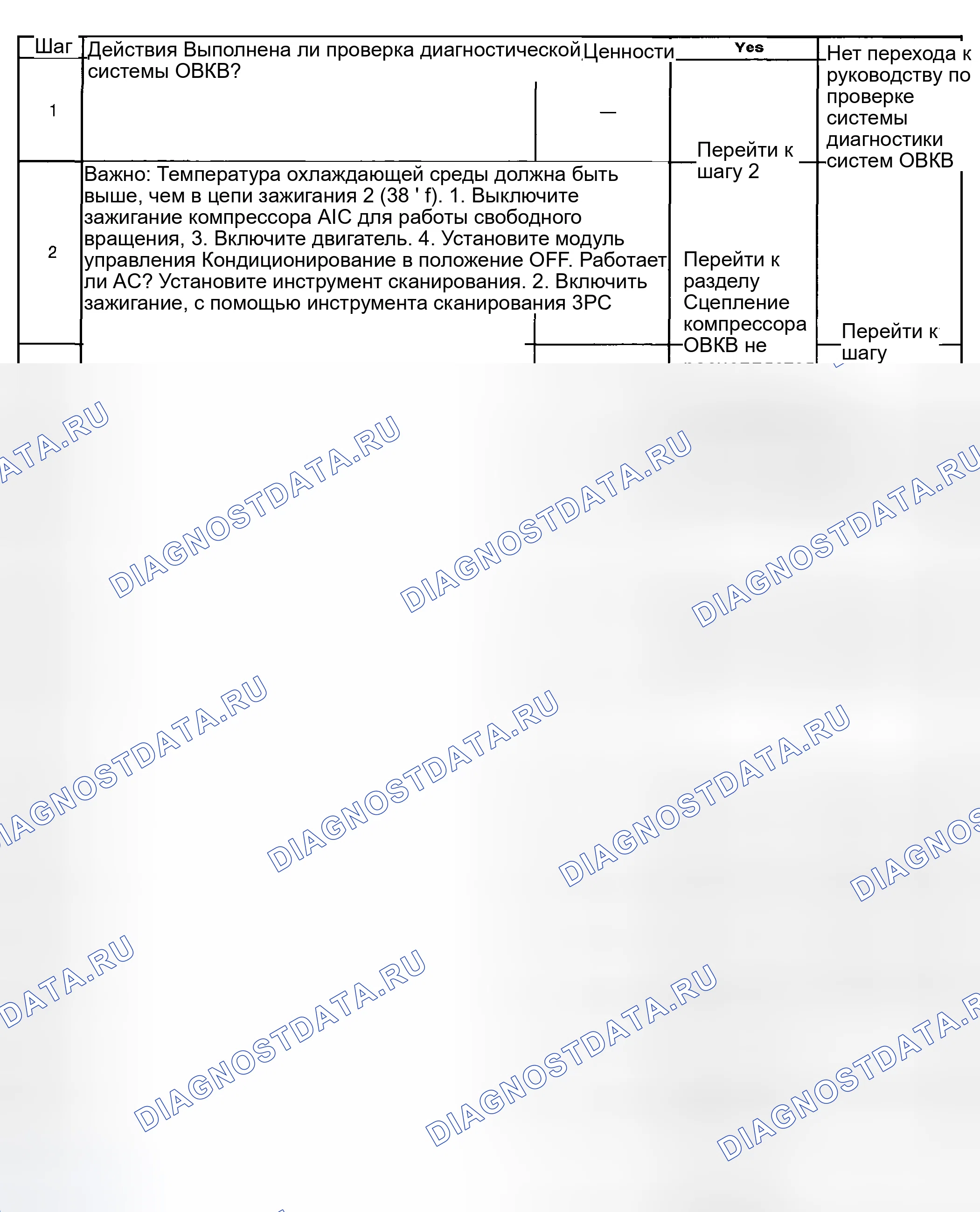 Рис. 28: Процедура испытания. Hyundai Venue I