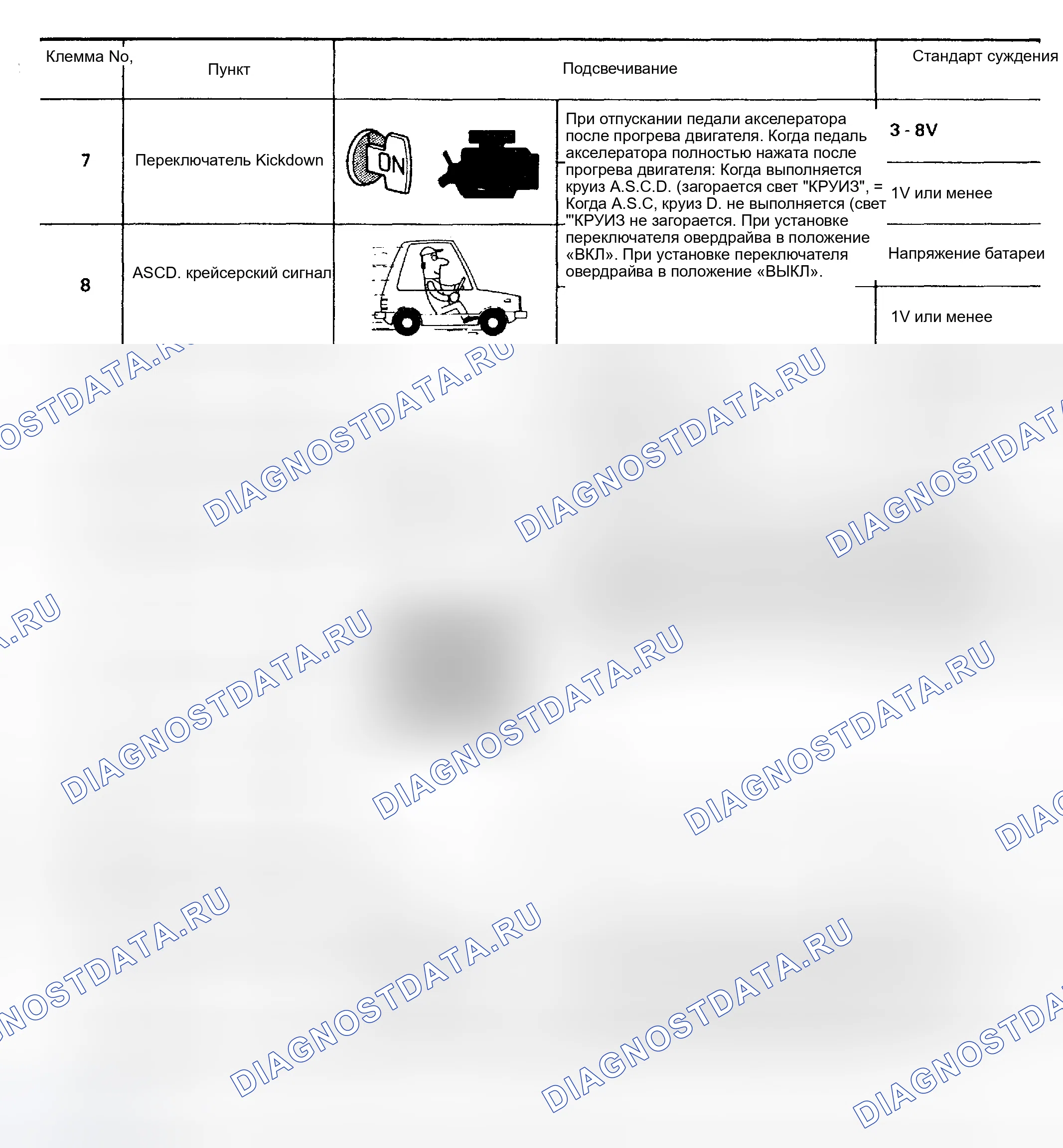 Рис. 47. Nissan Pathfinder I