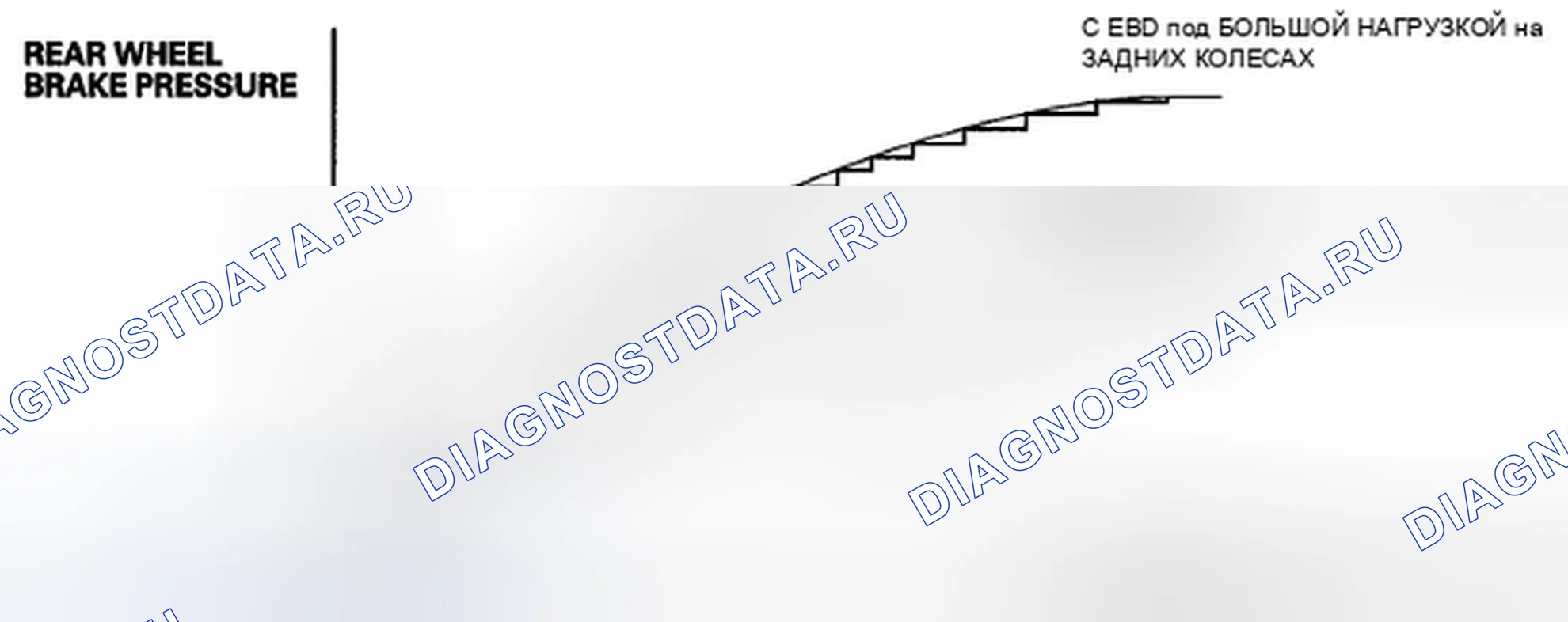 Рис. 88: Особенности EBD (электронное распределение тормозов). Honda Insight ZE2