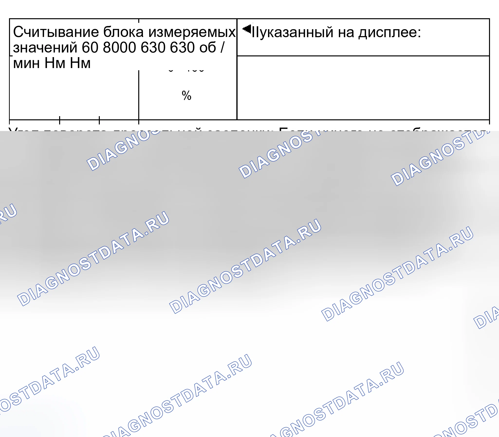 Рис. 342: Таблица испытаний: группа отображения 3 (003). Audi S8 D2 рестайлинг 2