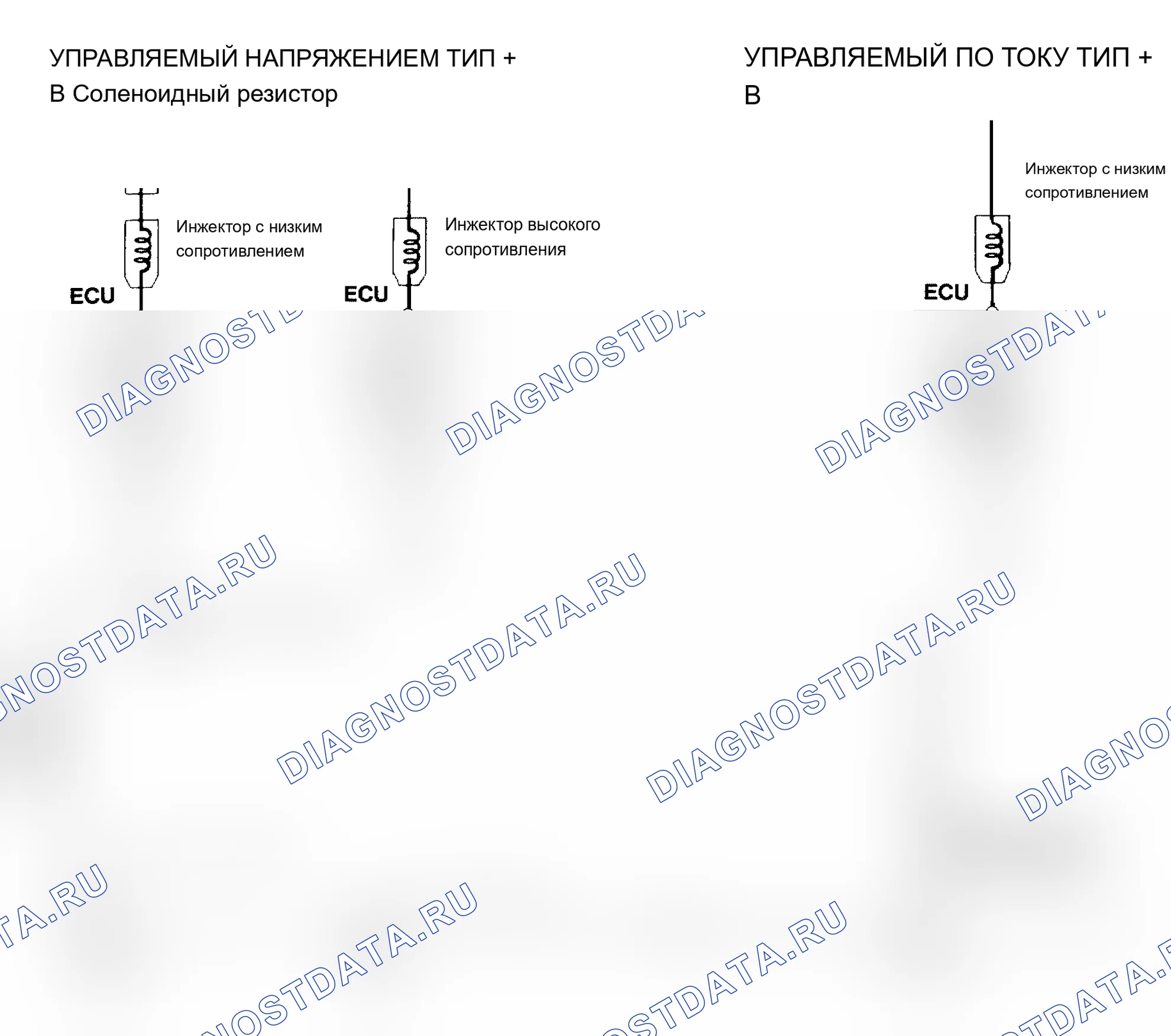 Рис. 4: Типы привода инжектора - ток и напряжение. Jeep Wrangler I