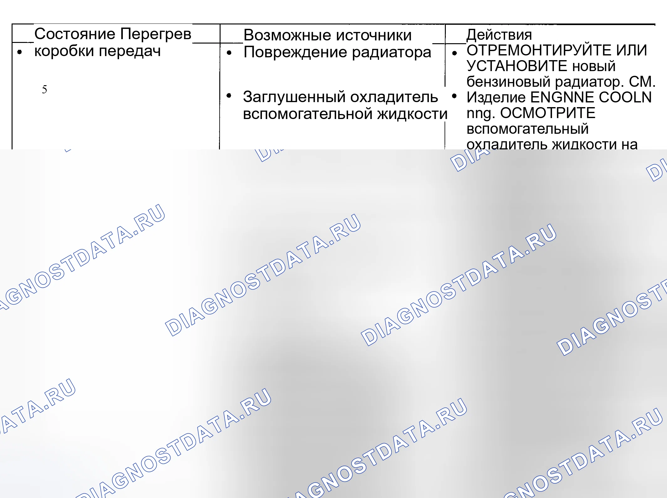 Рис. 272: Диаграмма симптомов. Hyundai ix20 I рестайлинг