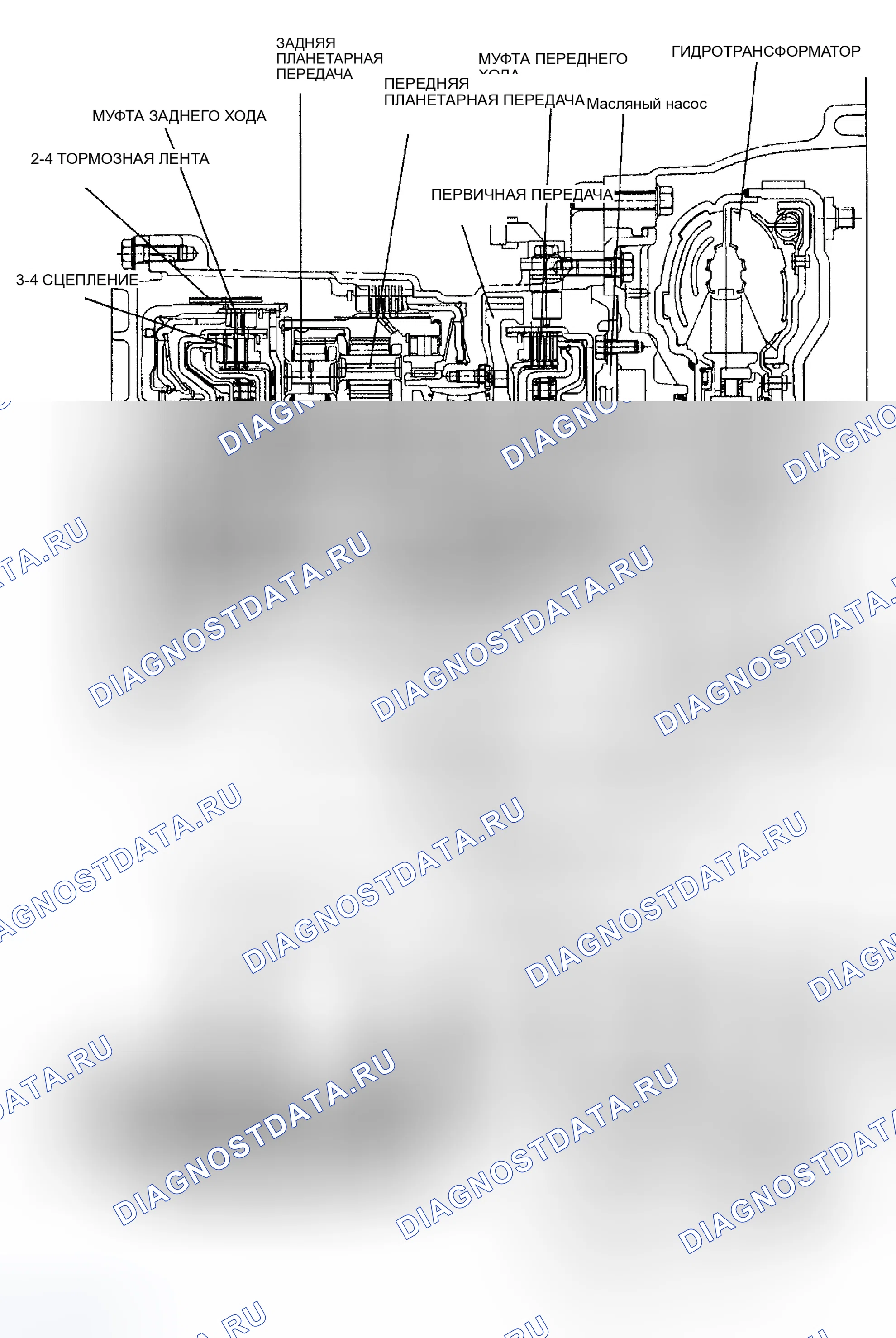 Рис. 245: ПОПЕРЕЧНОЕ СЕЧЕНИЕ АВТОМАТИЧЕСКОЙ КОРОБКИ ПЕРЕДАЧ (ATX). Mazda Protege BJ