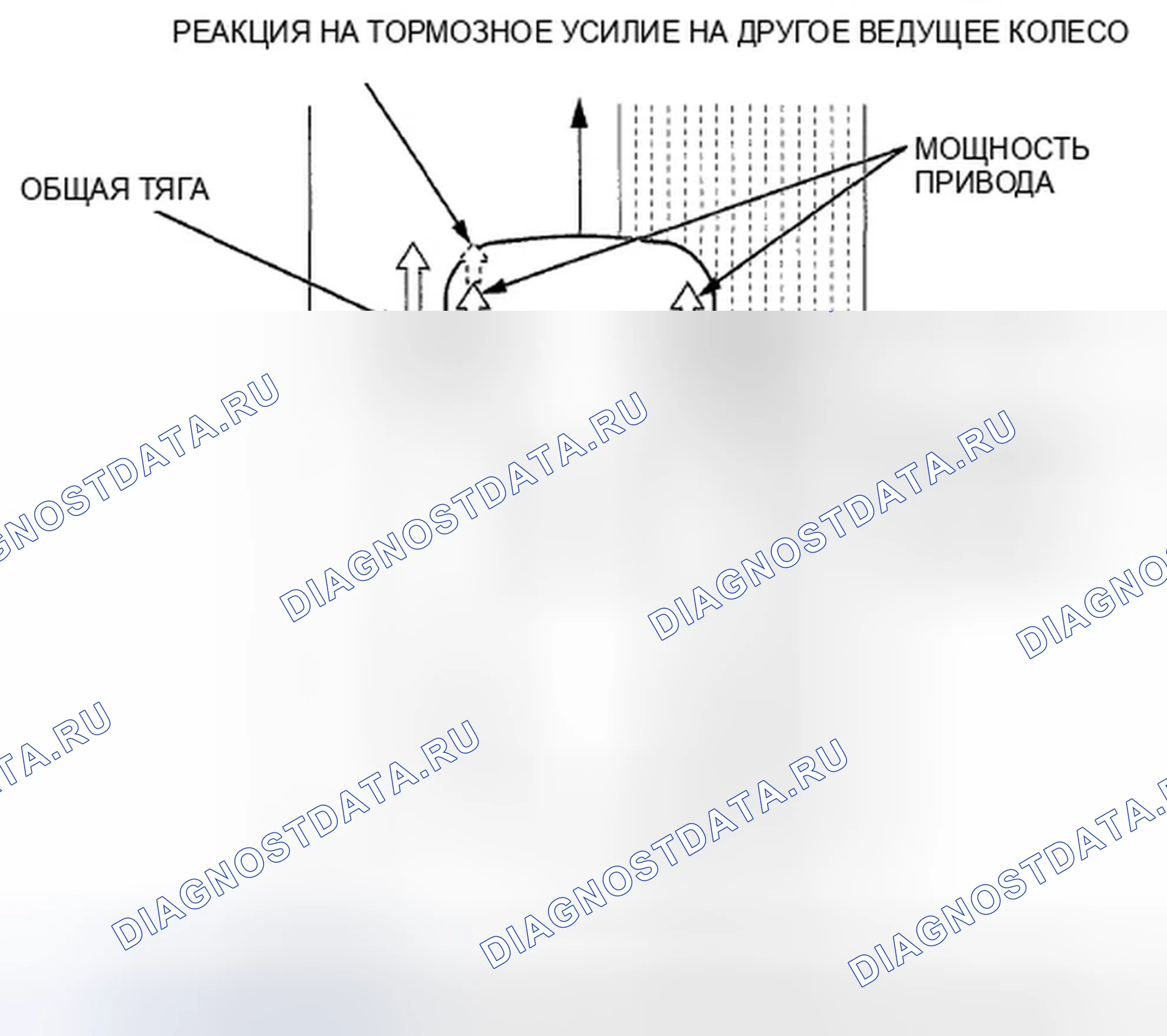 Рис. 89: Характеристики TCS (Traction управление система). Honda Insight ZE2