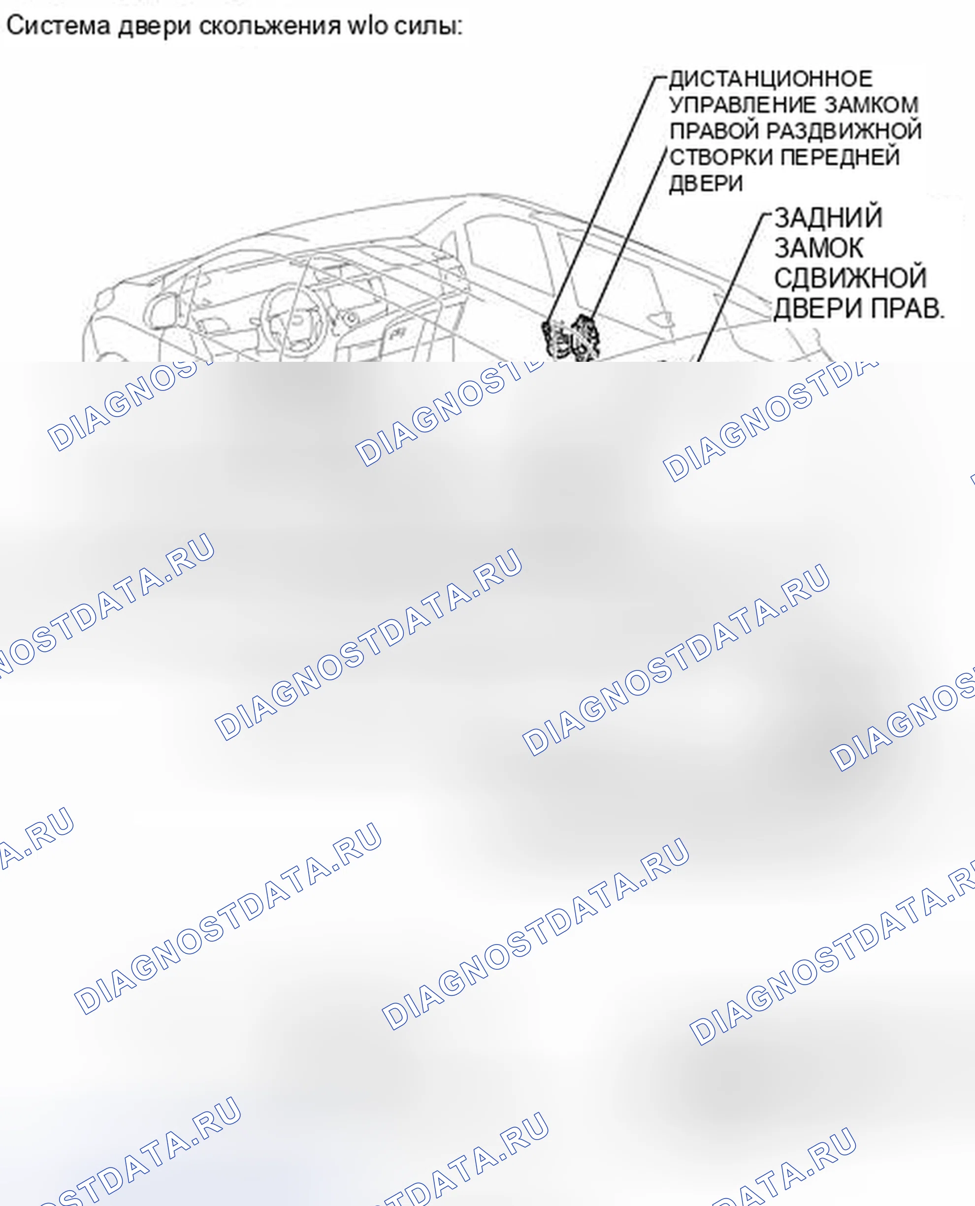 Рис. 36: ИЛЛЮСТРАЦИЯ. Toyota Sienna III