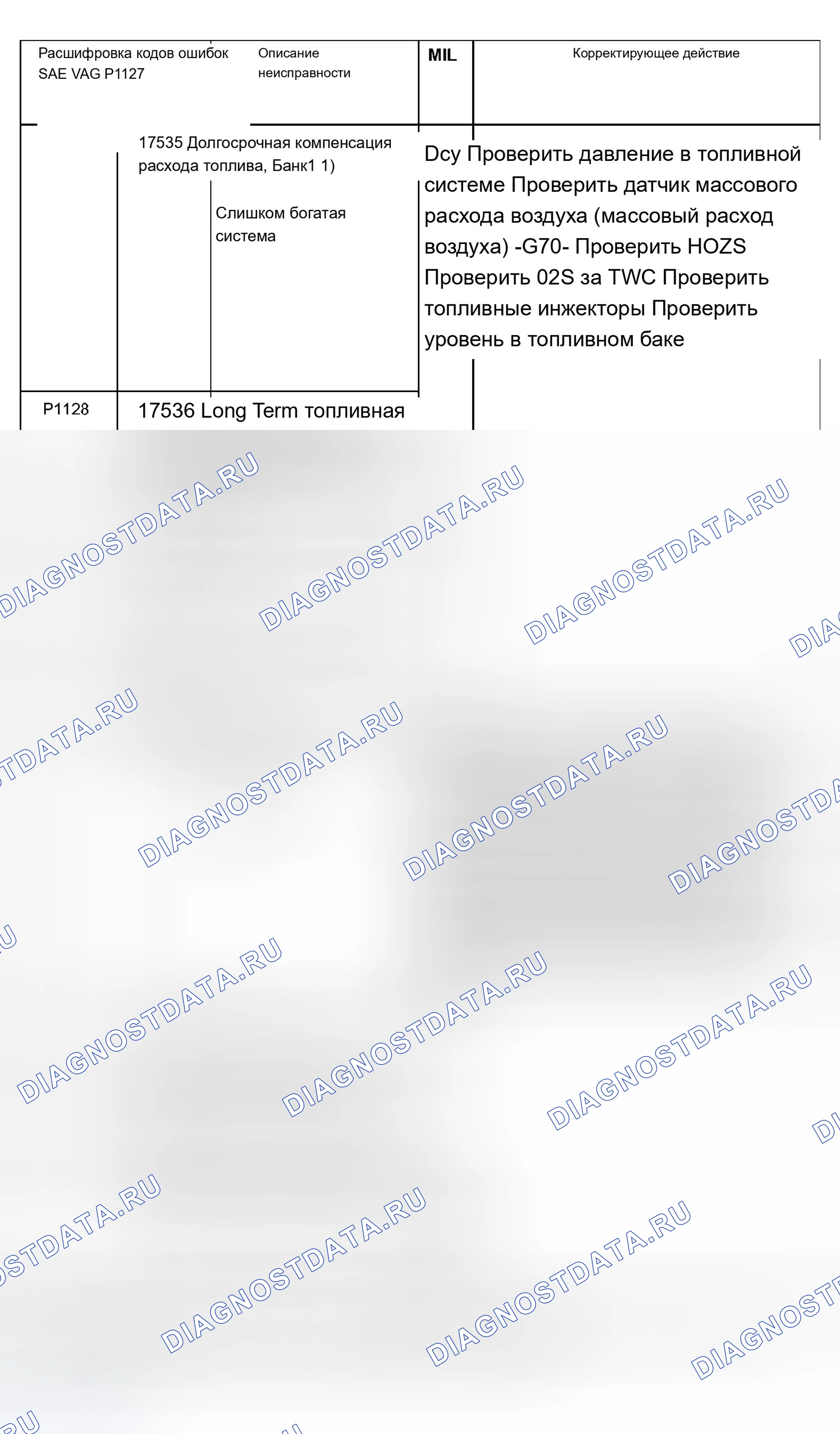 Рис. 12: стол расшифровка кода ошибки (P1127, P1128, P1129, P1130, P1136, P1137, P1138, P1139). Audi A8 D2