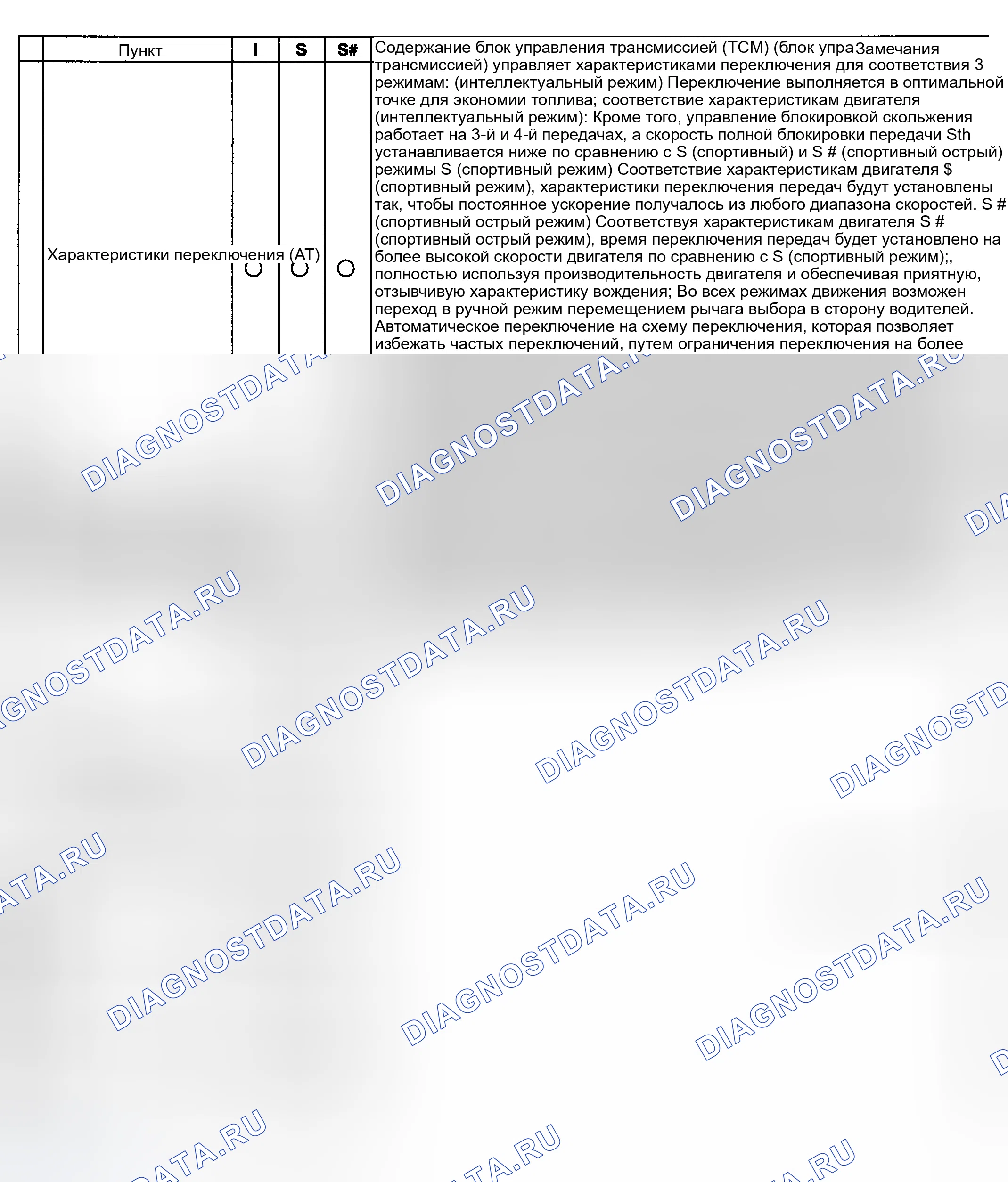 Рис. 69. Subaru Legacy BL/BP рестайлинг