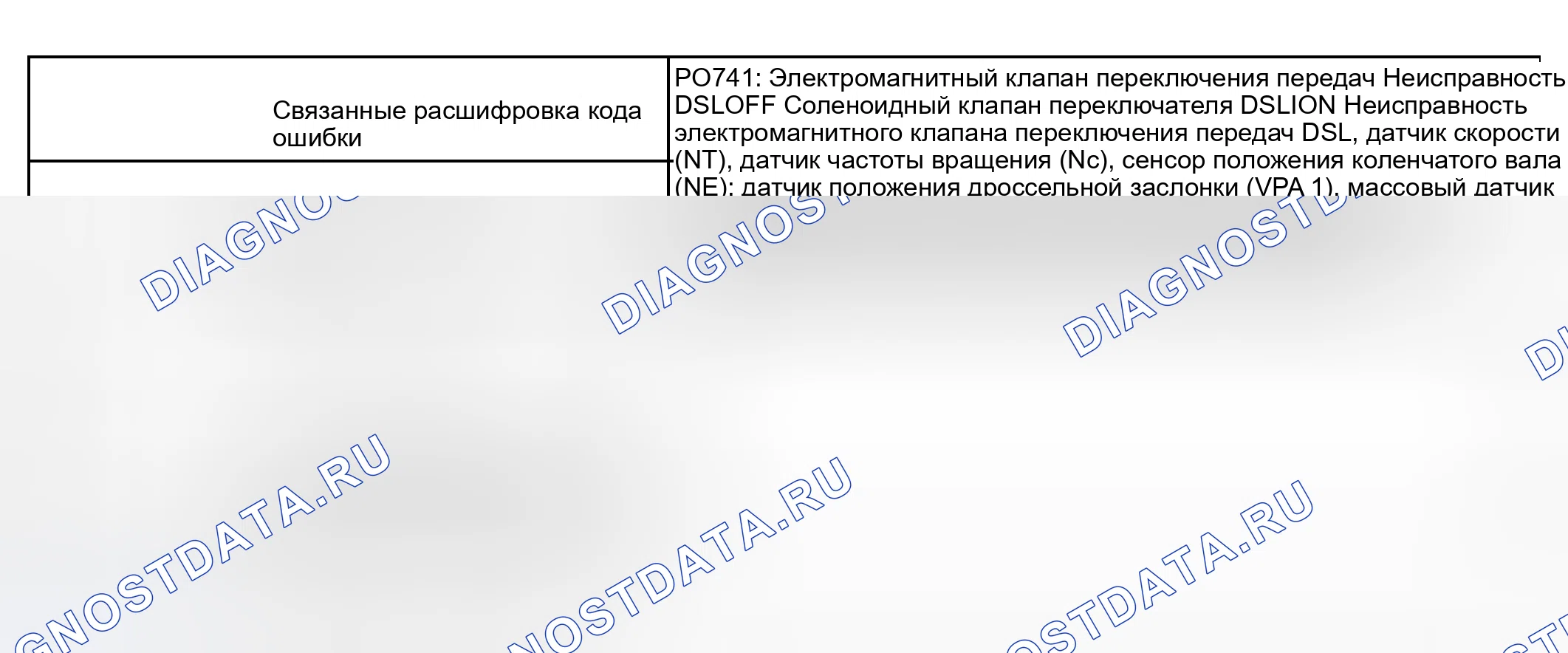 Рис. 4: СТРАТЕГИЯ МОНИТОРИНГА. Haval H5 I