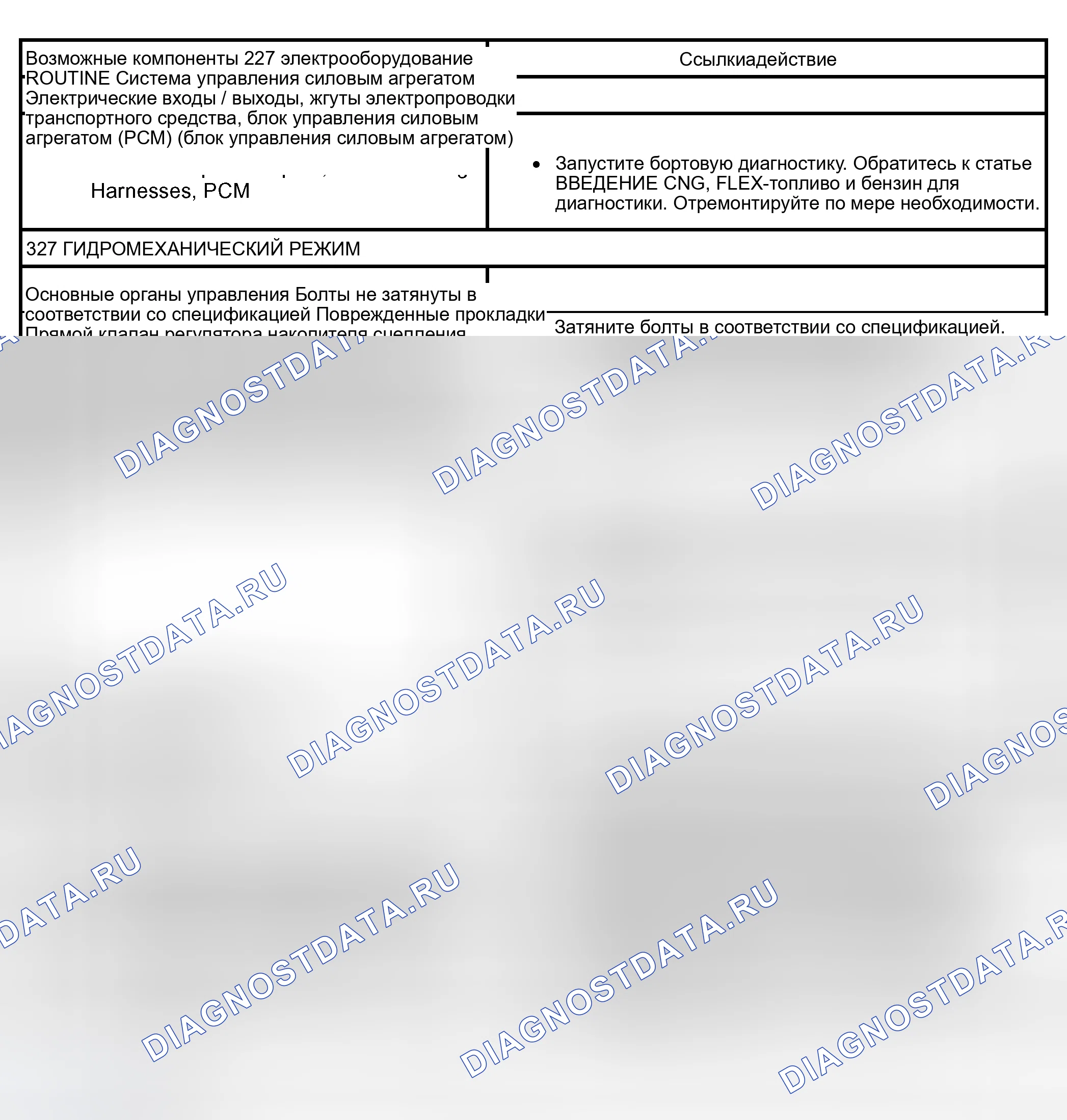 Рис. 421: Рутина 227 / 327 - Проблемы со сменой: Только мягкая / скользящая 2-3 (автоматическая). Hyundai Lantra I
