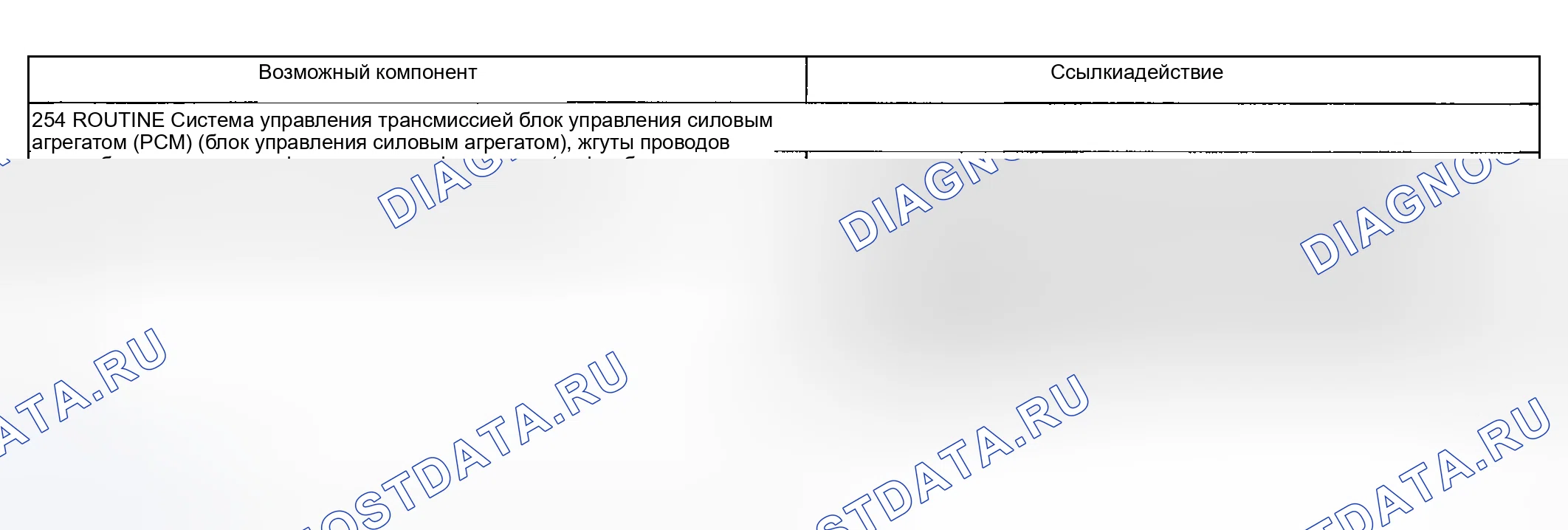 Рис. 180: Другие проблемы: Шум / вибрация - вперед или назад (254). Mercury Mountaineer II