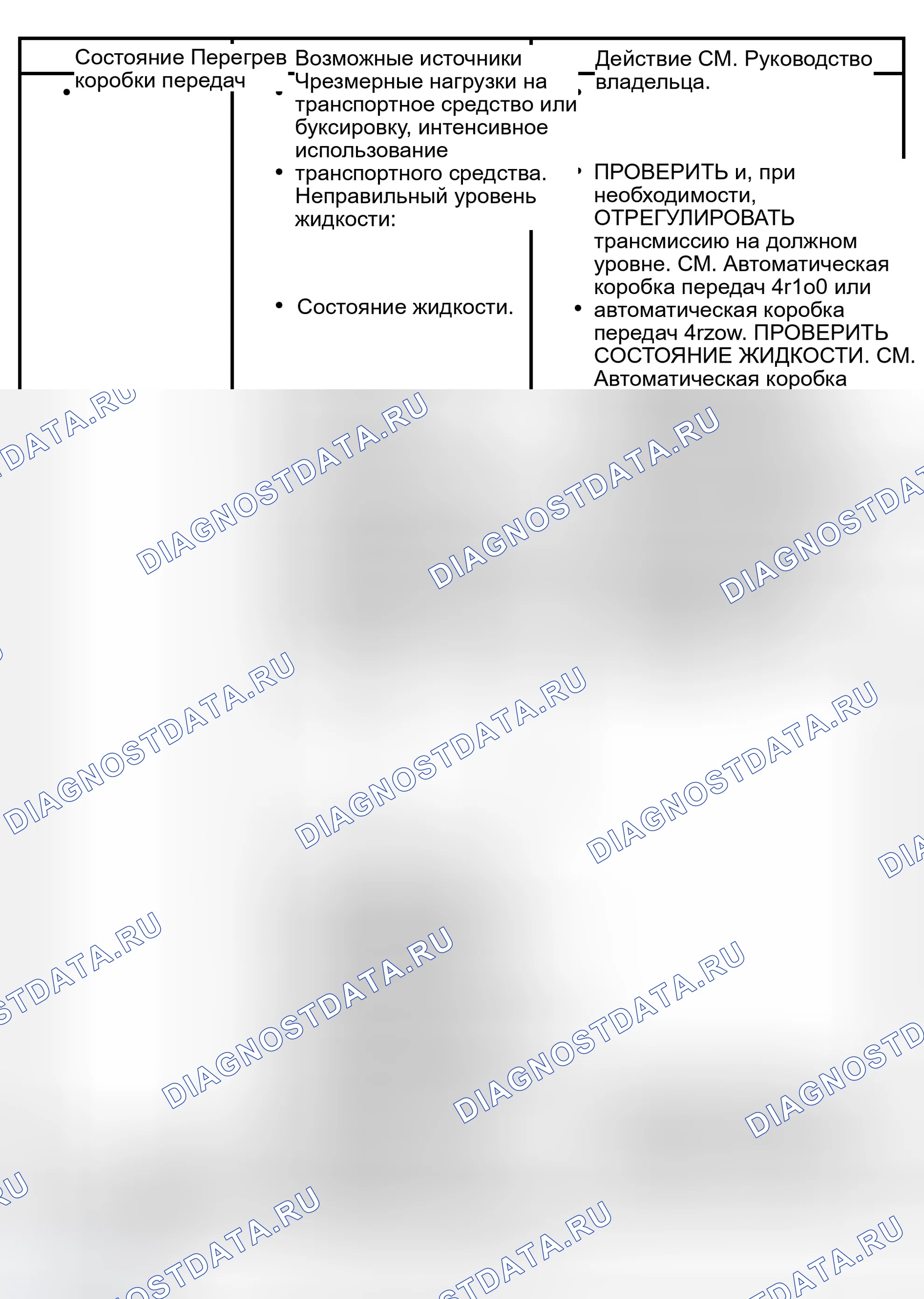 Рис. 459: Диаграмма симптомов. Ford Expedition II