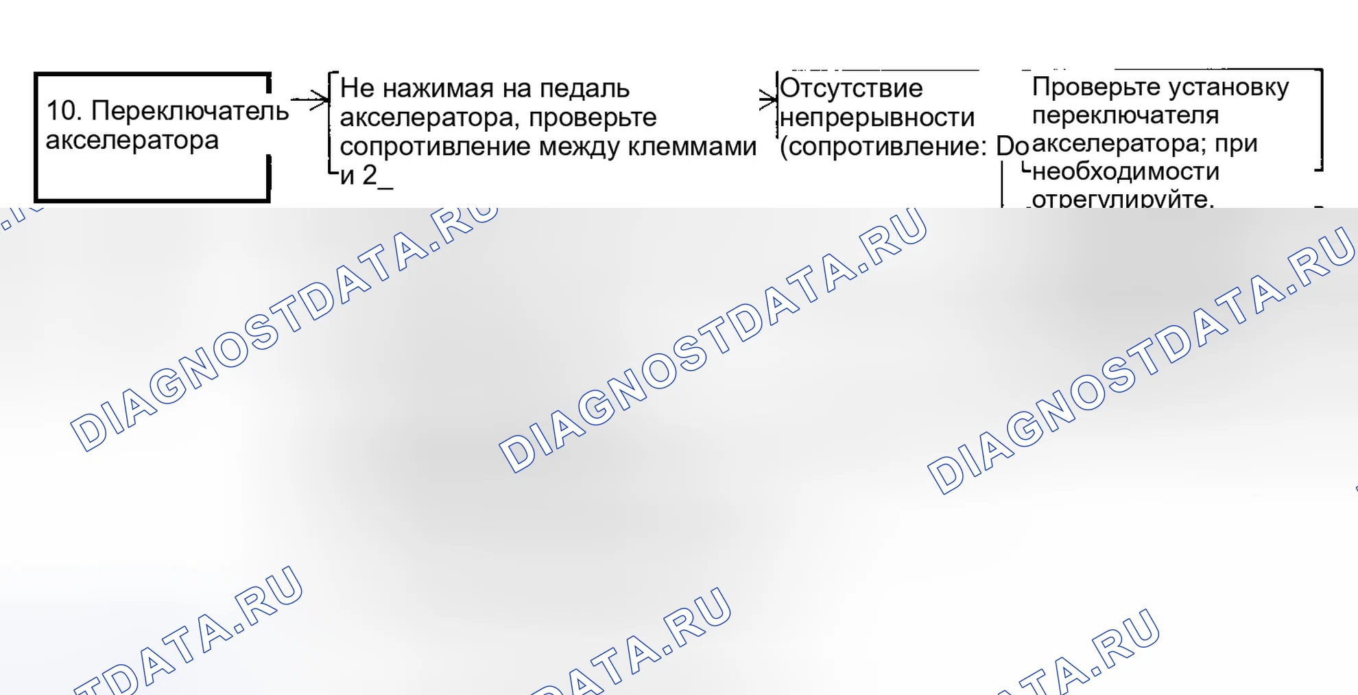 Рис. 12. Hyundai Elantra II