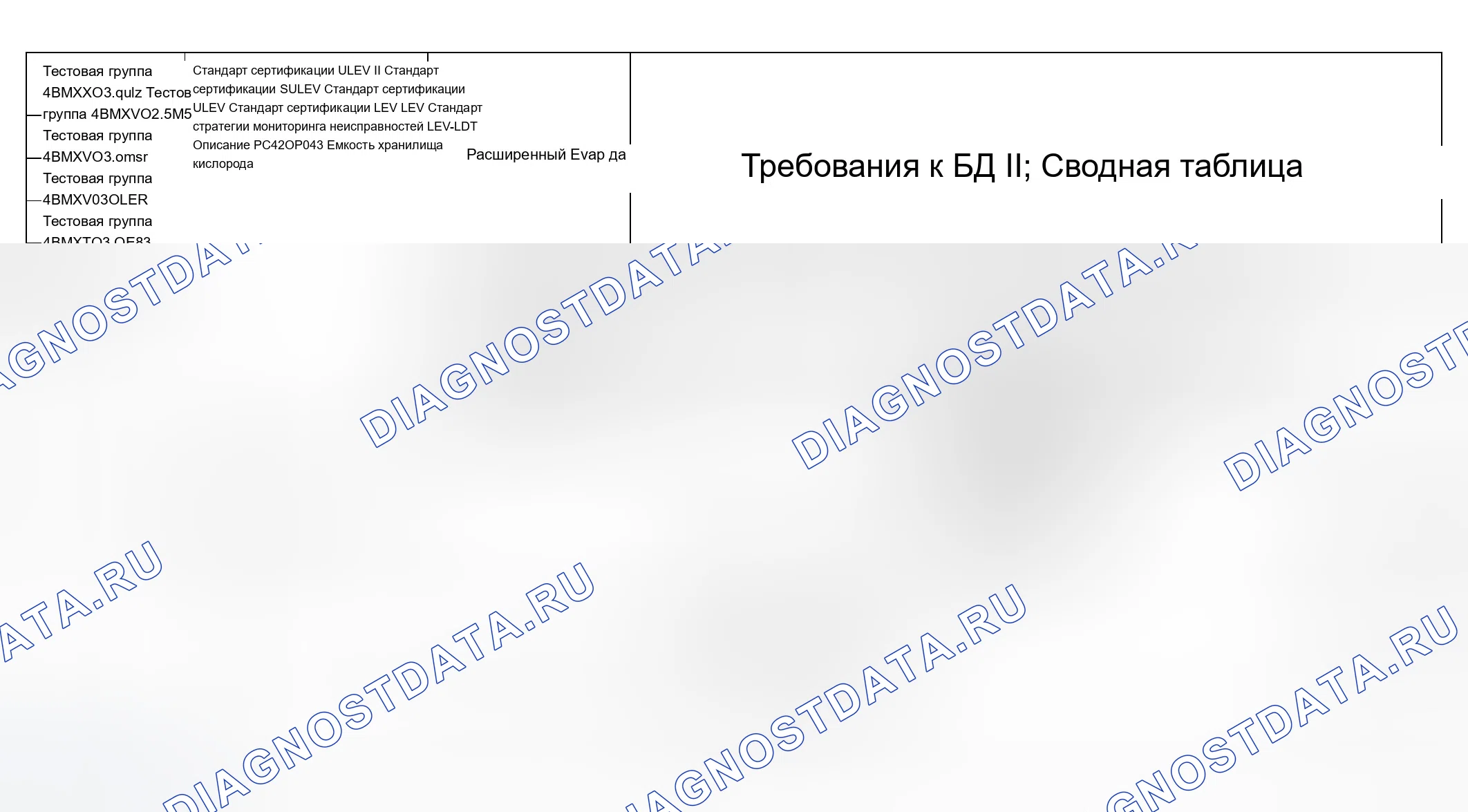 Рис. 316: Диаграмма расшифровка кода ошибки (4BMXX03.0UL2, 4BMXV0205M56, 4BMXV03.0M5R, 4BMXV03.0LER, 4BMXT03.0E83) - 1 из 27. BMW X3 E83