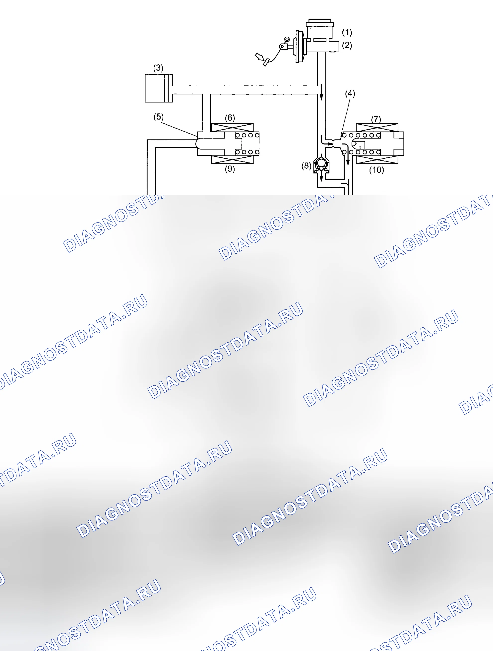 Рис. 7: ПРИ НОРМАЛЬНОМ ТОРМОЖЕНИИ. Subaru Impreza WRX STI GR