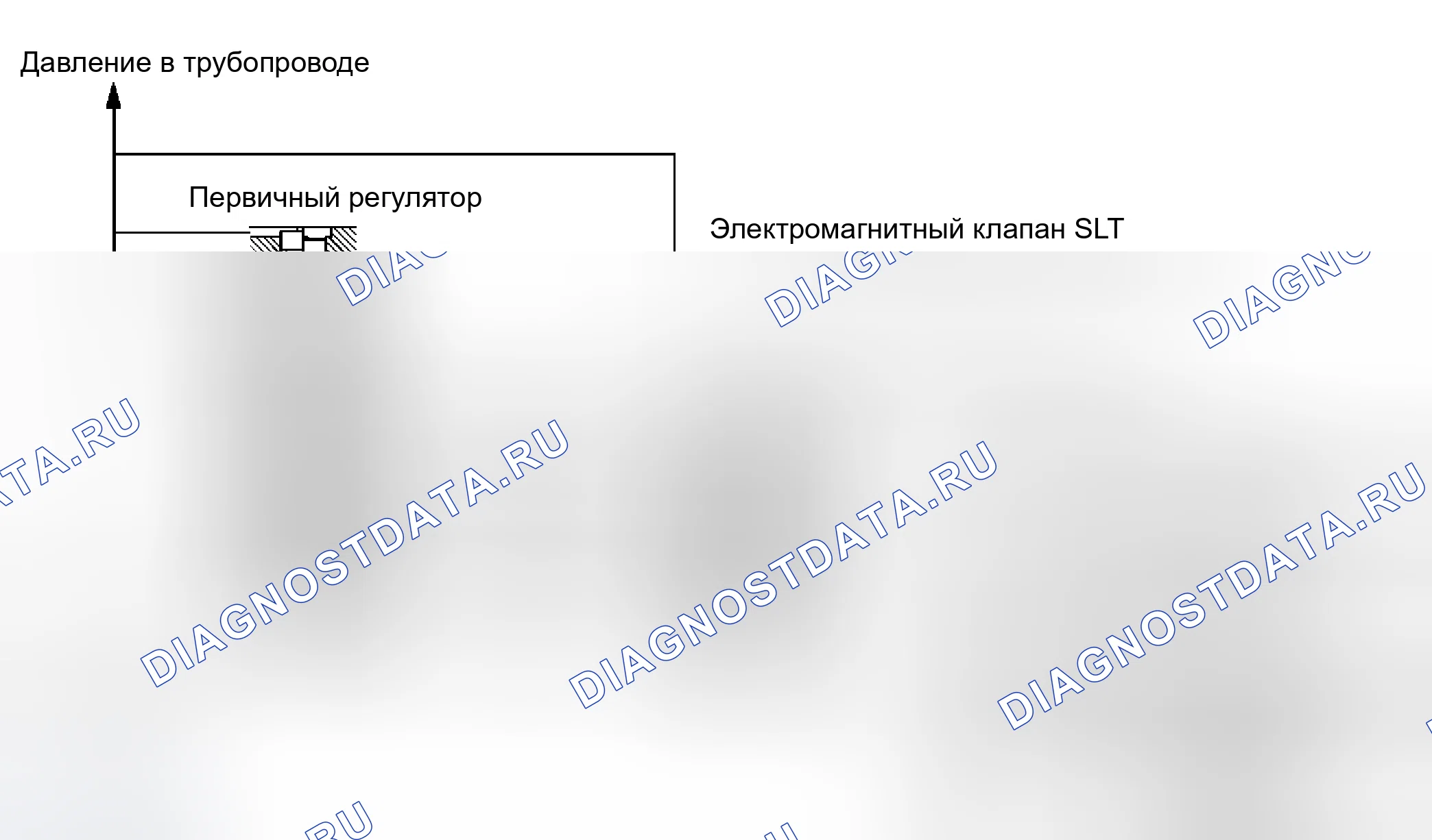 Рис. 143: Контроль давления в трубопроводе. Kia Ceed ED рестайлинг