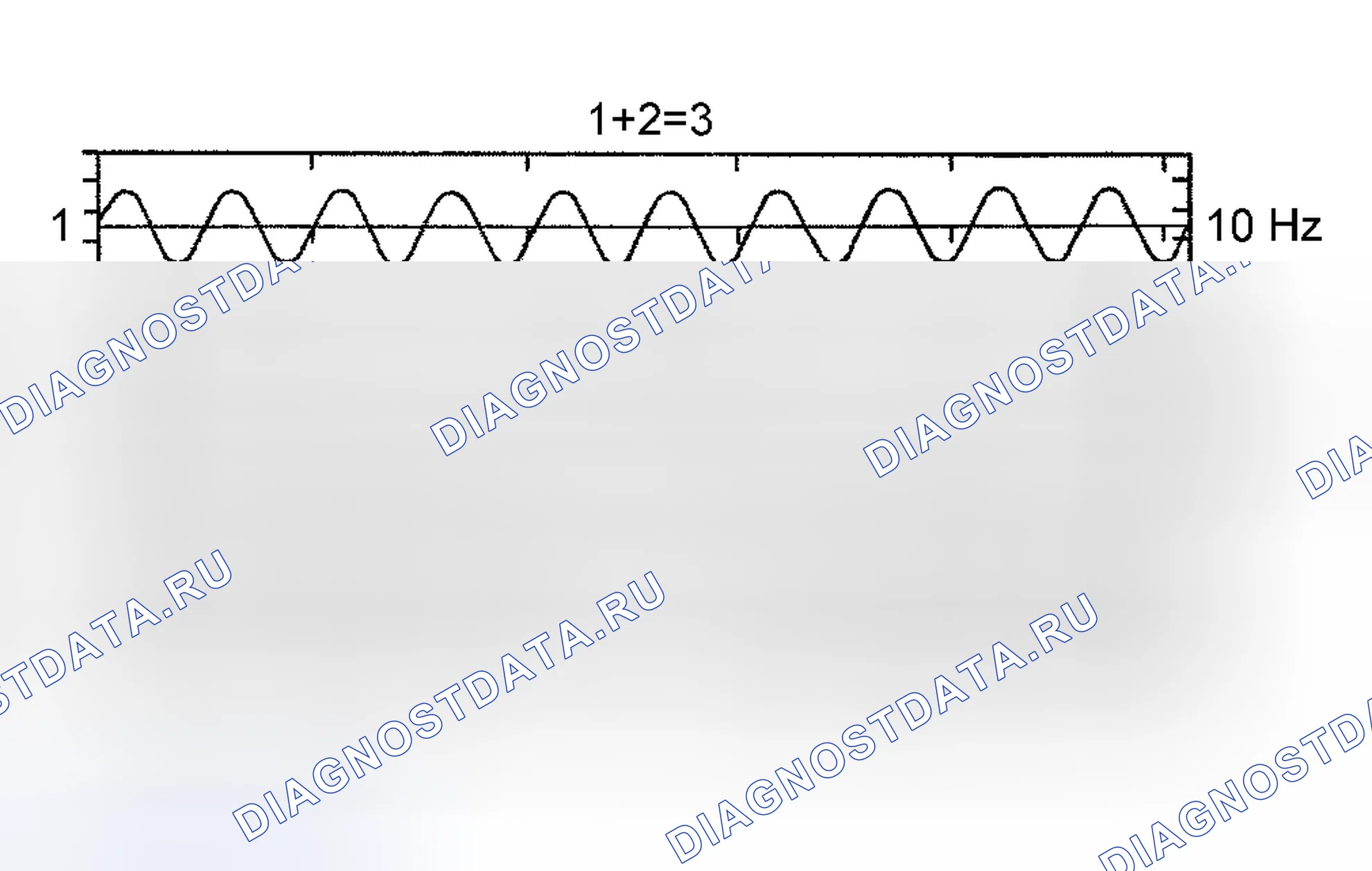 Рис. 25: Биение (фазирование). Kia Ceed CD