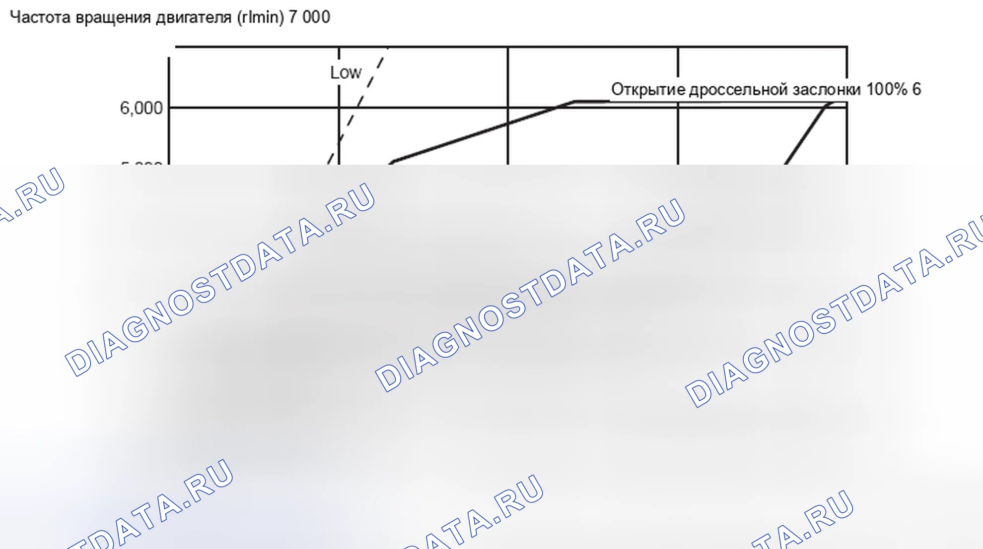 Рис. 51: ДВИГАТЕЛЬ 2.0L - ДИАПАЗОН D. Mitsubishi Lancer Ralliart X рестайлинг