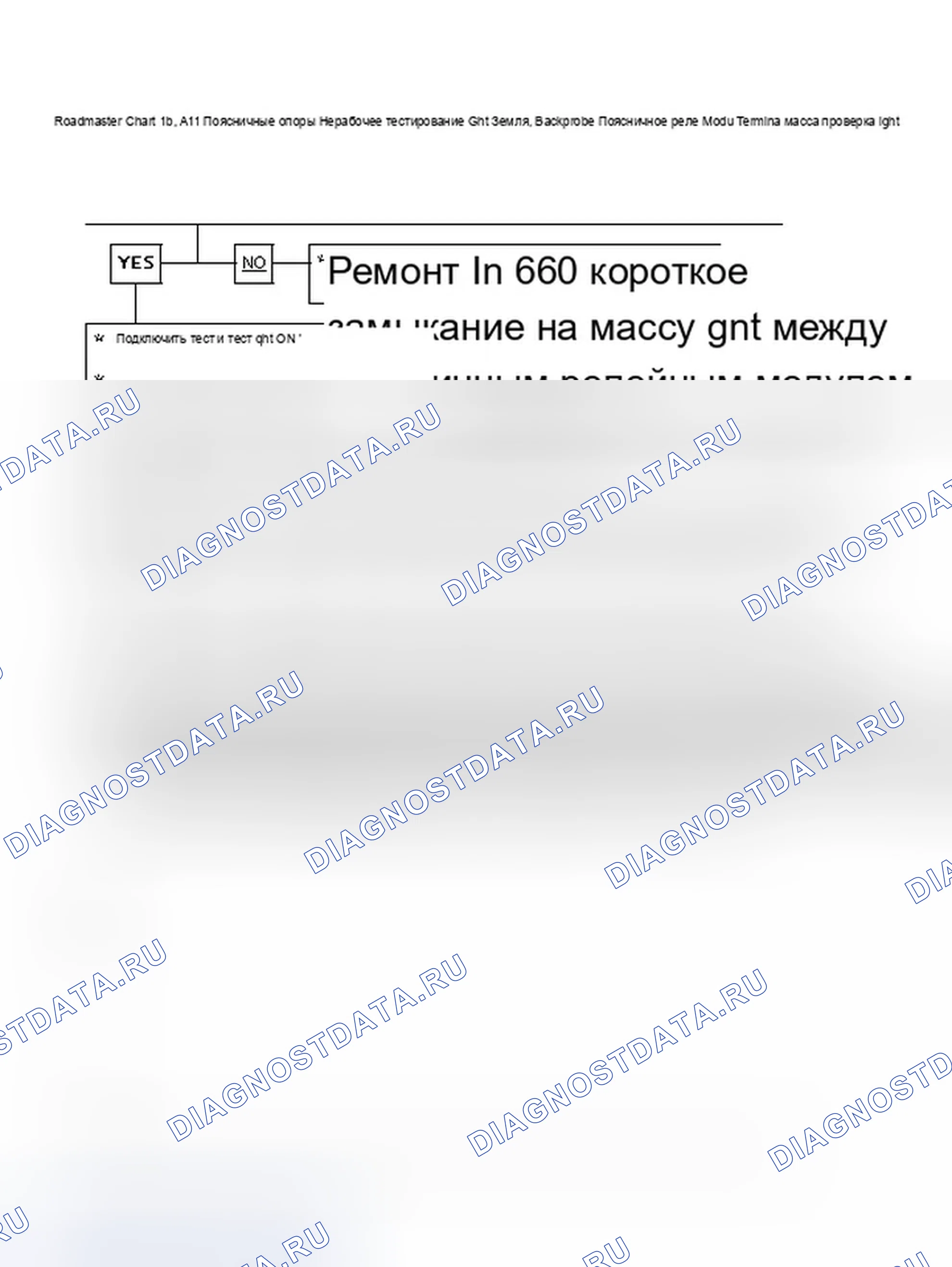 Рис. 12: Roadmaster Chart 1b, все поясничные опоры не работают. Chevrolet Caprice IV