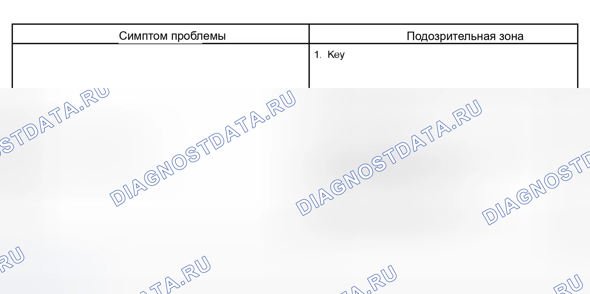 Рис. 115: ТАБЛИЦА СИМПТОМОВ ПРОБЛЕМЫ. Toyota Camry XV30