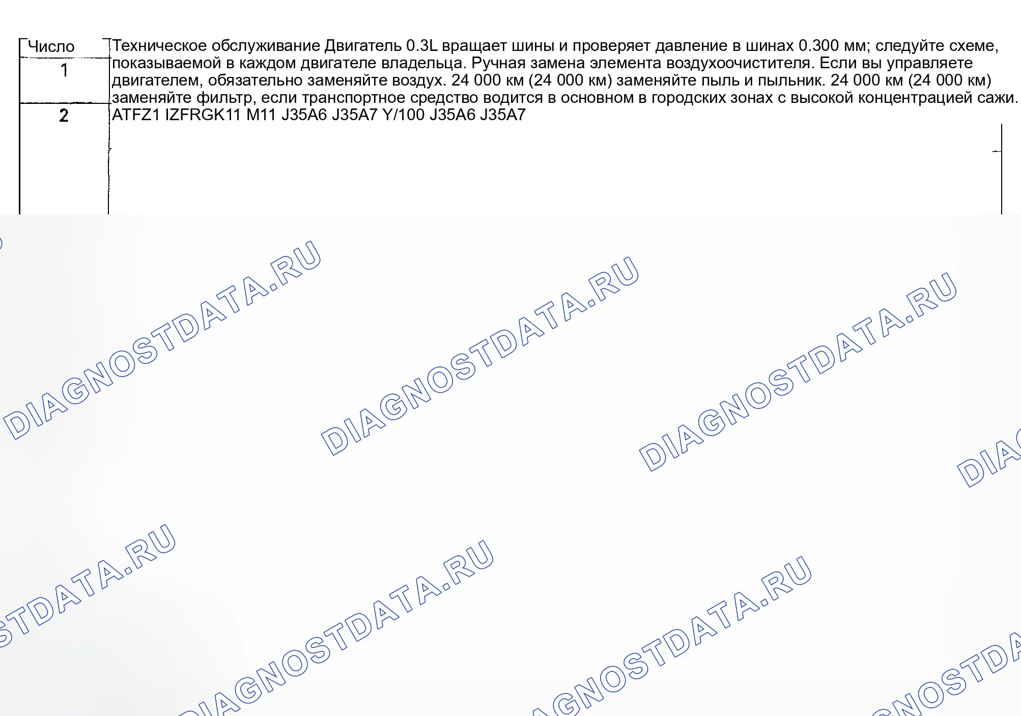Рис. 21. Honda Odyssey I
