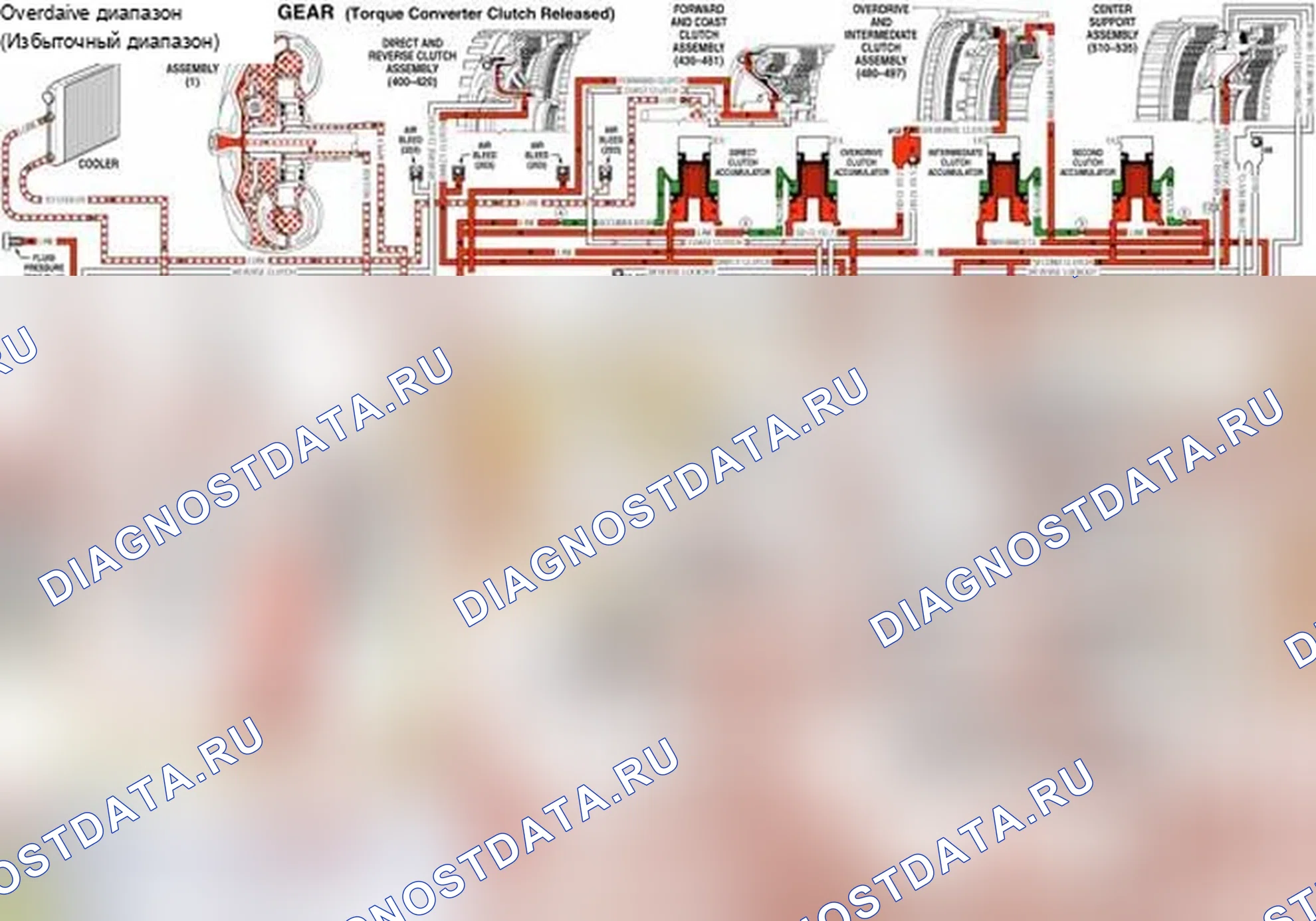 Рис. 31: Выключение сцепления гидротрансформатора. Pontiac Solstice I final