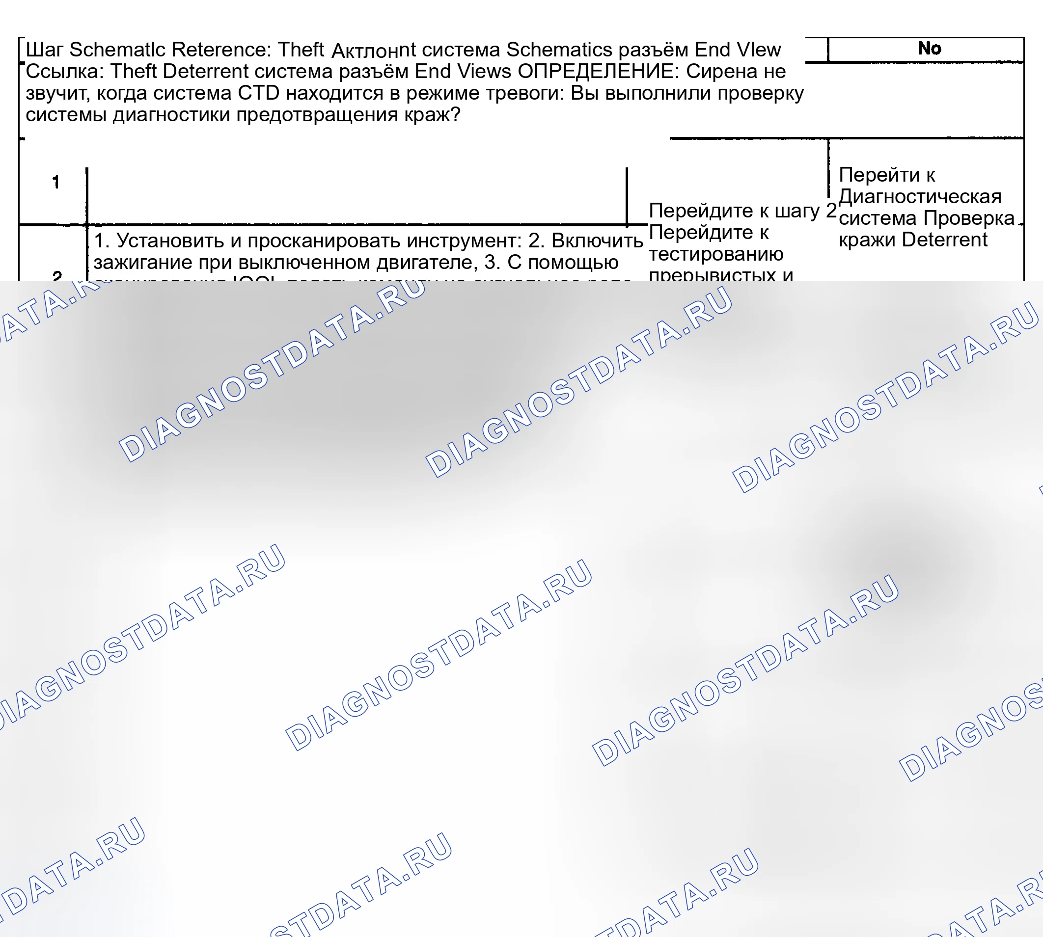 Рис. 32: Сирена не работает в режиме предупреждения о краже контента (CTD). Kia Ceed CD