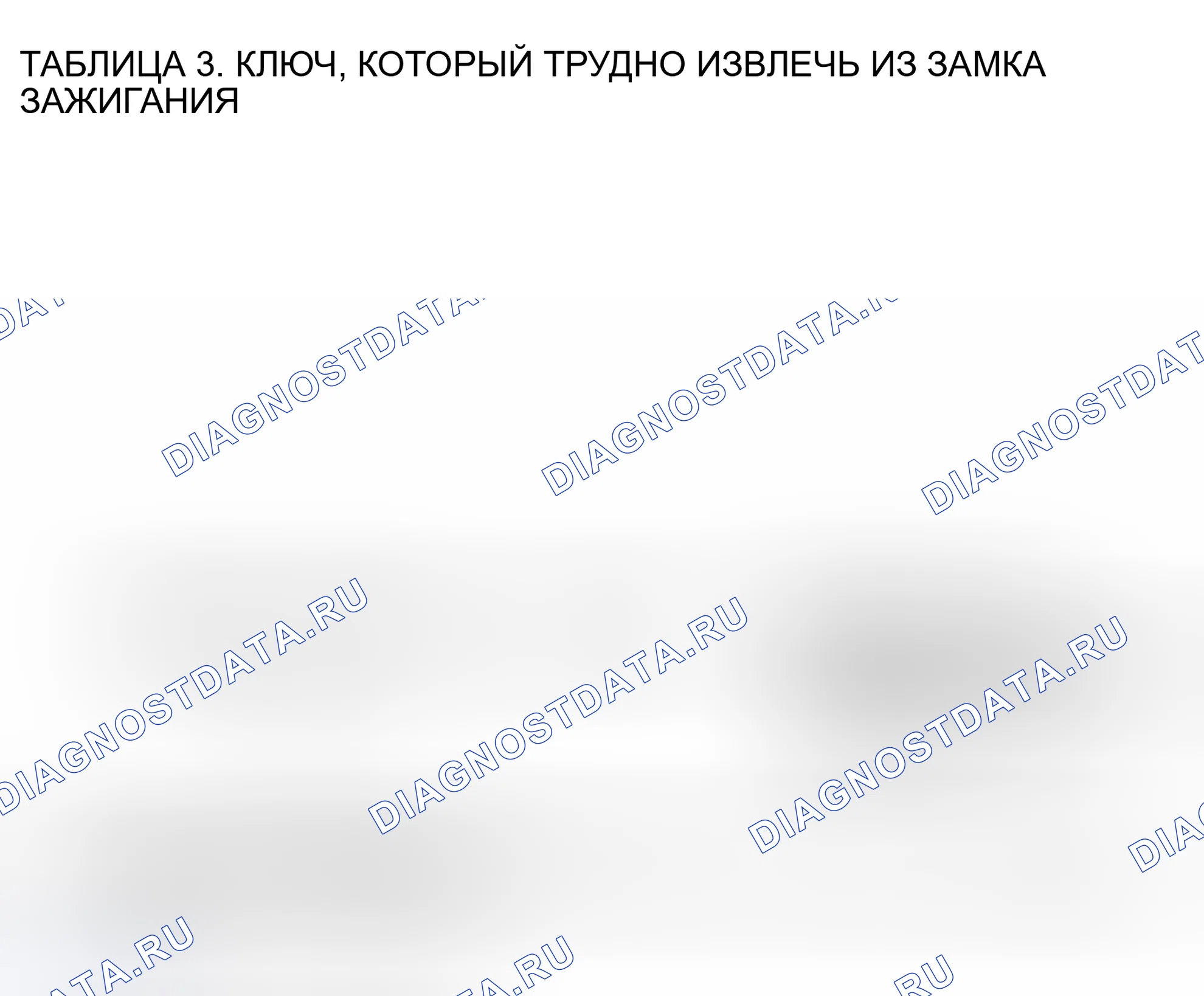 Рис. 141: ДИАГРАММА 3 - КЛЮЧ, КОТОРЫЙ ТРУДНО ИЗВЛЕЧЬ ИЗ ЗАМКА ЗАЖИГАНИЯ. Kia Rio I