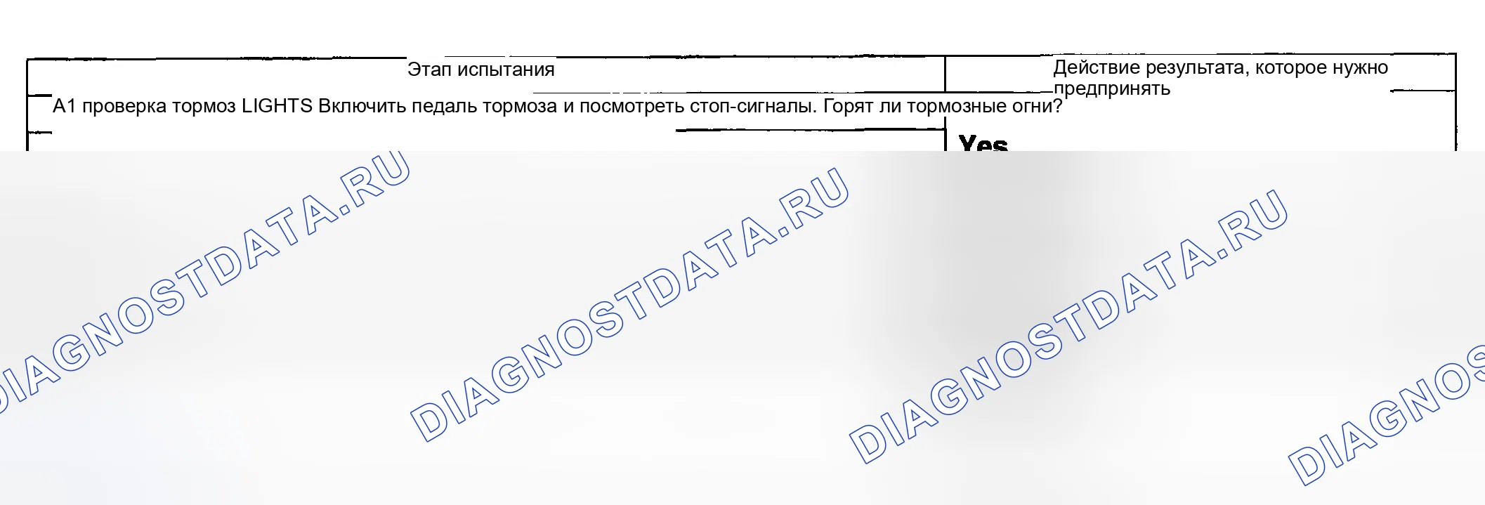 Рис. 1951: Точечное испытание A: система блокировки переключения передач не отпускает / блокирует правильно. Ford Pickup F250 Super Duty I