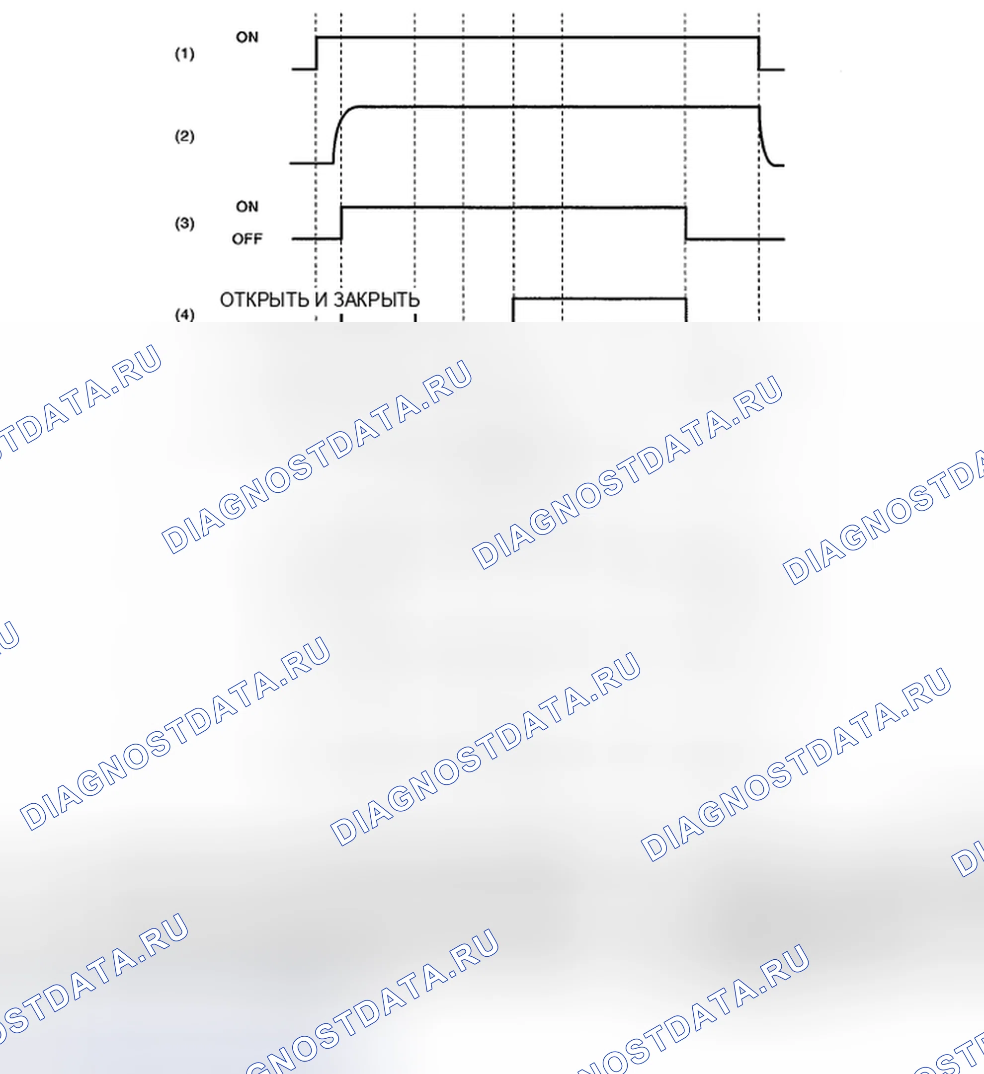 Рис. 278: МЕТОД ДИАГНОСТИКИ. Subaru Impreza WRX GH
