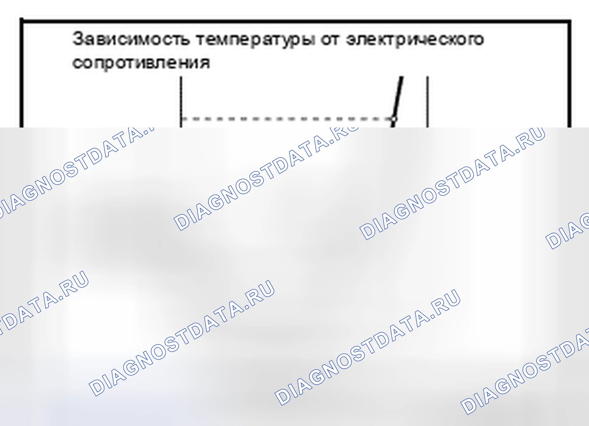 Рис. 127. Nissan Leaf I