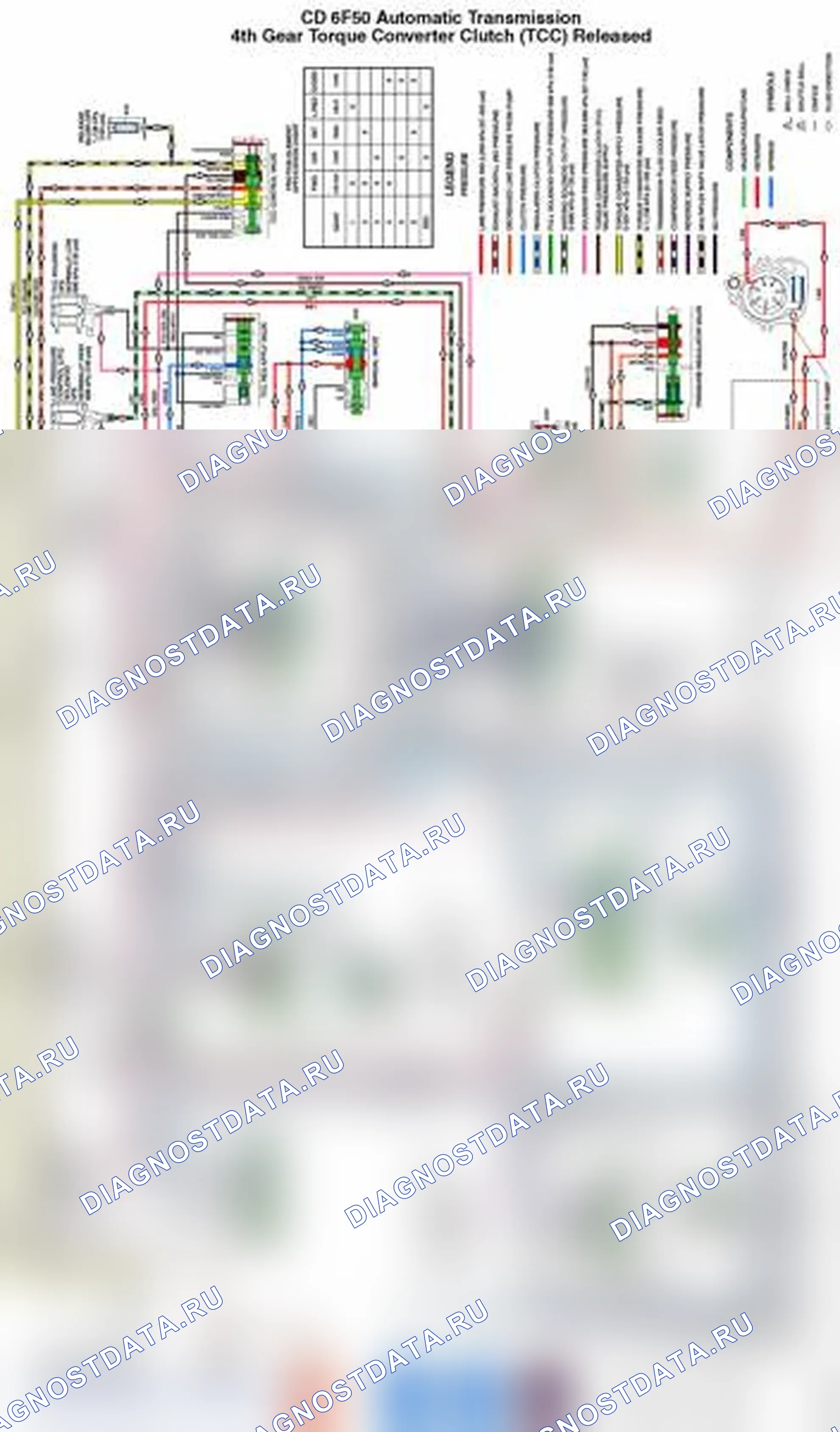 Рис. 59. Ford Edge I