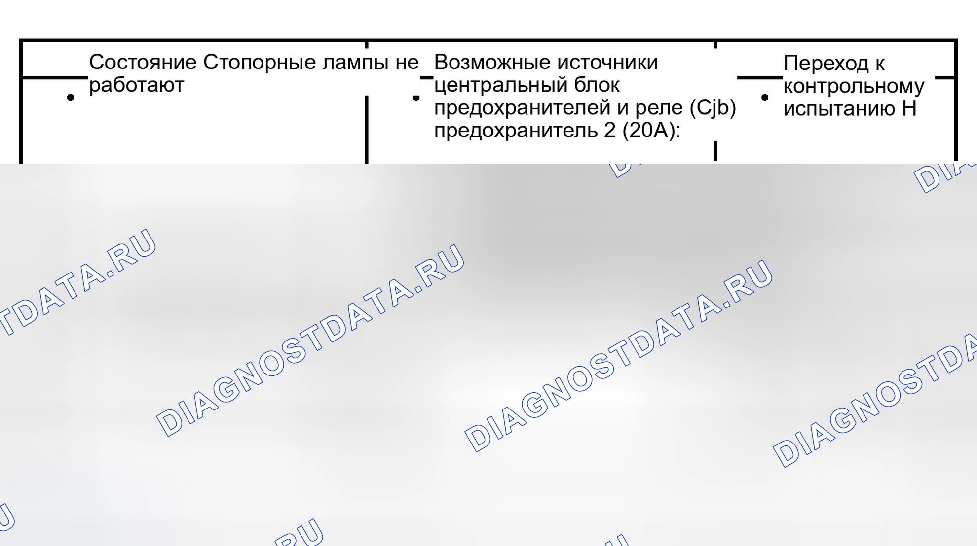 Рис. 7: Диаграмма симптомов. Hyundai Lavita I